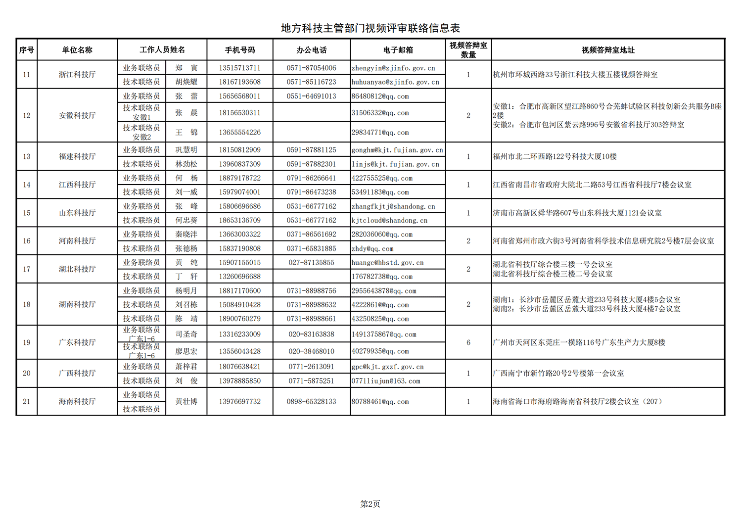 農(nóng)業(yè)生物1 地方答辯室聯(lián)絡(luò)信息表（2021年10月11日13點(diǎn)版）(1)_20211022144236_01.png