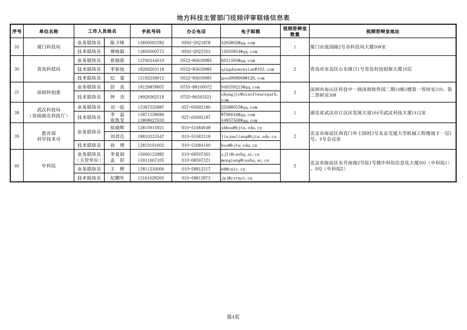 農(nóng)業(yè)生物1 地方答辯室聯(lián)絡(luò)信息表（2021年10月11日13點(diǎn)版）(1)_20211022144236_03.png