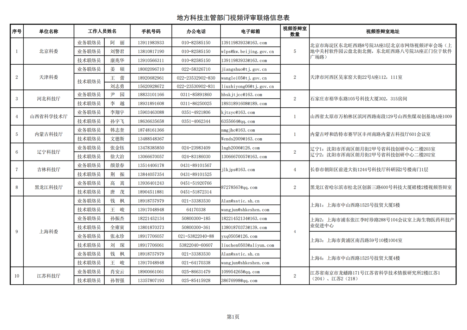 農(nóng)業(yè)生物2 地方答辯室聯(lián)絡(luò)信息表（2021年10月11日13點版）(1)_20211022142240_00.png