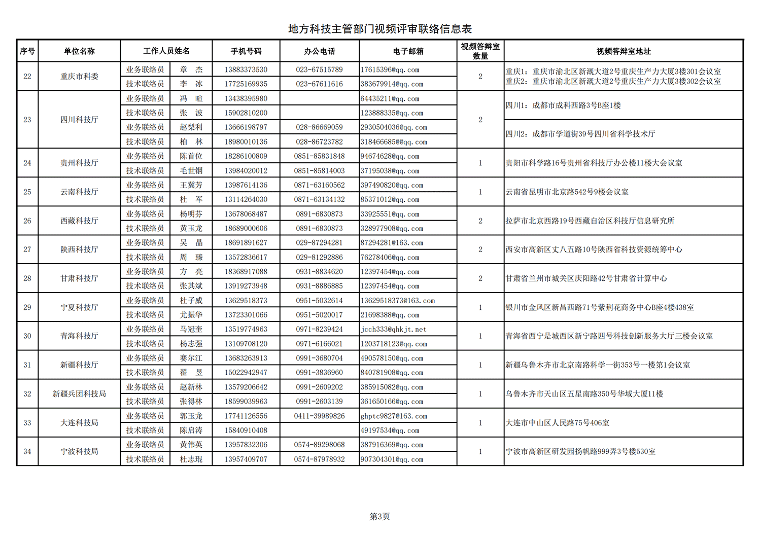 農(nóng)業(yè)生物2 地方答辯室聯(lián)絡(luò)信息表（2021年10月11日13點版）(1)_20211022142240_02.png