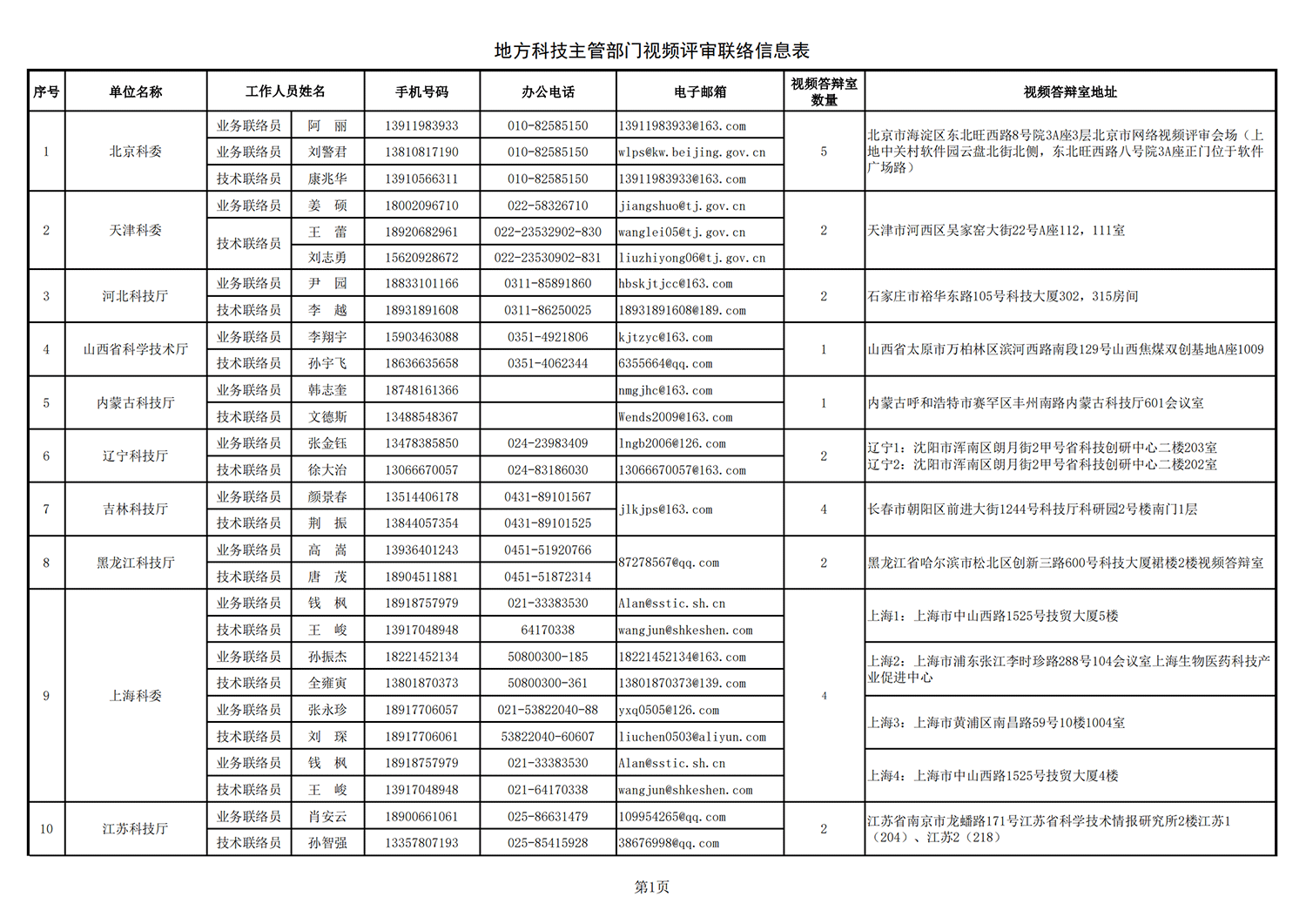 鄉(xiāng)村振興 地方答辯室聯(lián)絡(luò)信息表（2021年10月25日10點(diǎn)版）_20211027113947_00.png