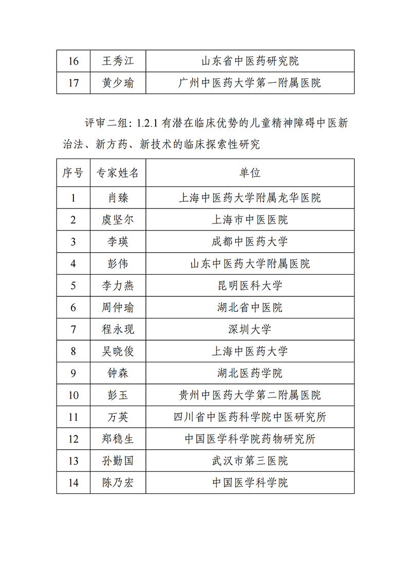 “中醫(yī)藥現(xiàn)代化研究”等2個(gè)重點(diǎn)專項(xiàng)2021年度申報(bào)項(xiàng)目答辯評(píng)審專家名單_2021118164649111_01.png