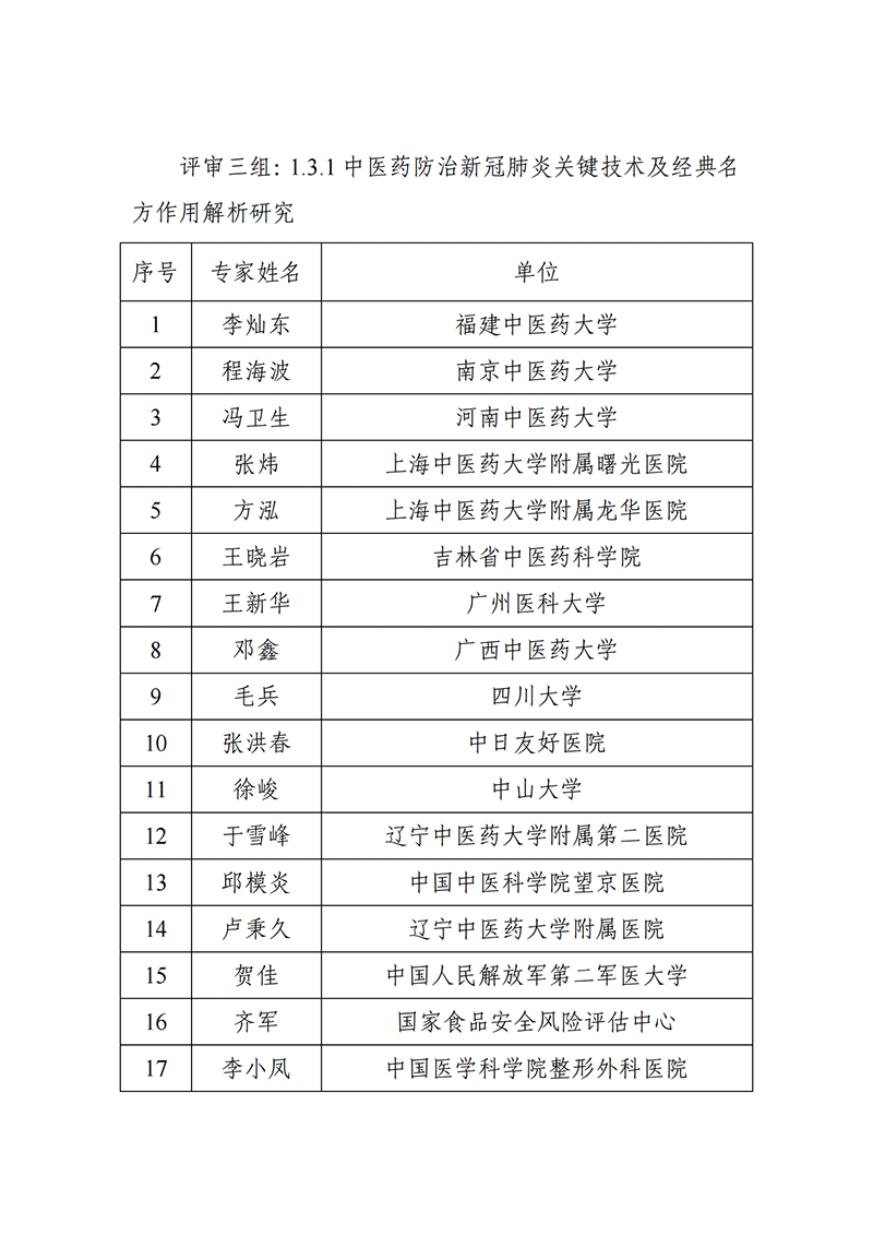 “中醫(yī)藥現(xiàn)代化研究”等2個(gè)重點(diǎn)專項(xiàng)2021年度申報(bào)項(xiàng)目答辯評(píng)審專家名單_2021118164649111_02.png