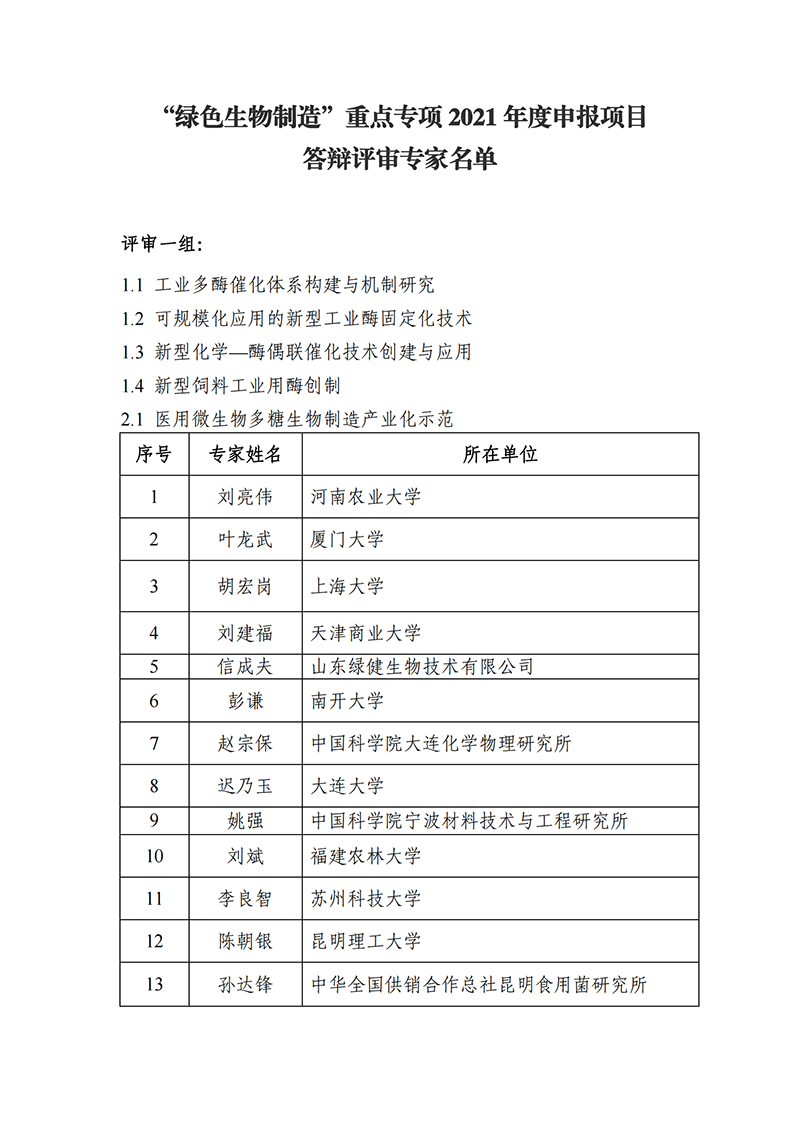 “中醫(yī)藥現(xiàn)代化研究”等2個(gè)重點(diǎn)專項(xiàng)2021年度申報(bào)項(xiàng)目答辯評(píng)審專家名單_2021118164649111_03.png