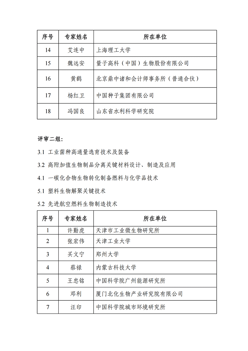 “中醫(yī)藥現(xiàn)代化研究”等2個(gè)重點(diǎn)專項(xiàng)2021年度申報(bào)項(xiàng)目答辯評(píng)審專家名單_2021118164649111_04.png