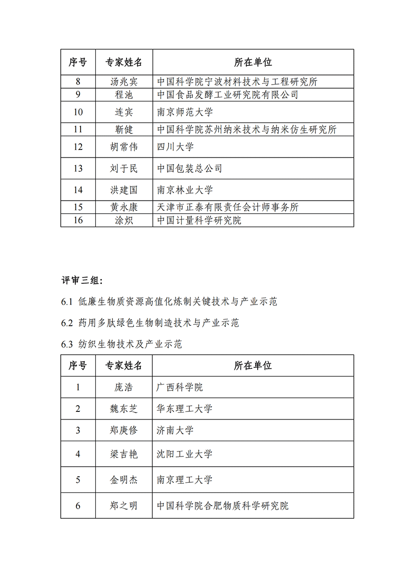 “中醫(yī)藥現(xiàn)代化研究”等2個(gè)重點(diǎn)專項(xiàng)2021年度申報(bào)項(xiàng)目答辯評(píng)審專家名單_2021118164649111_05.png