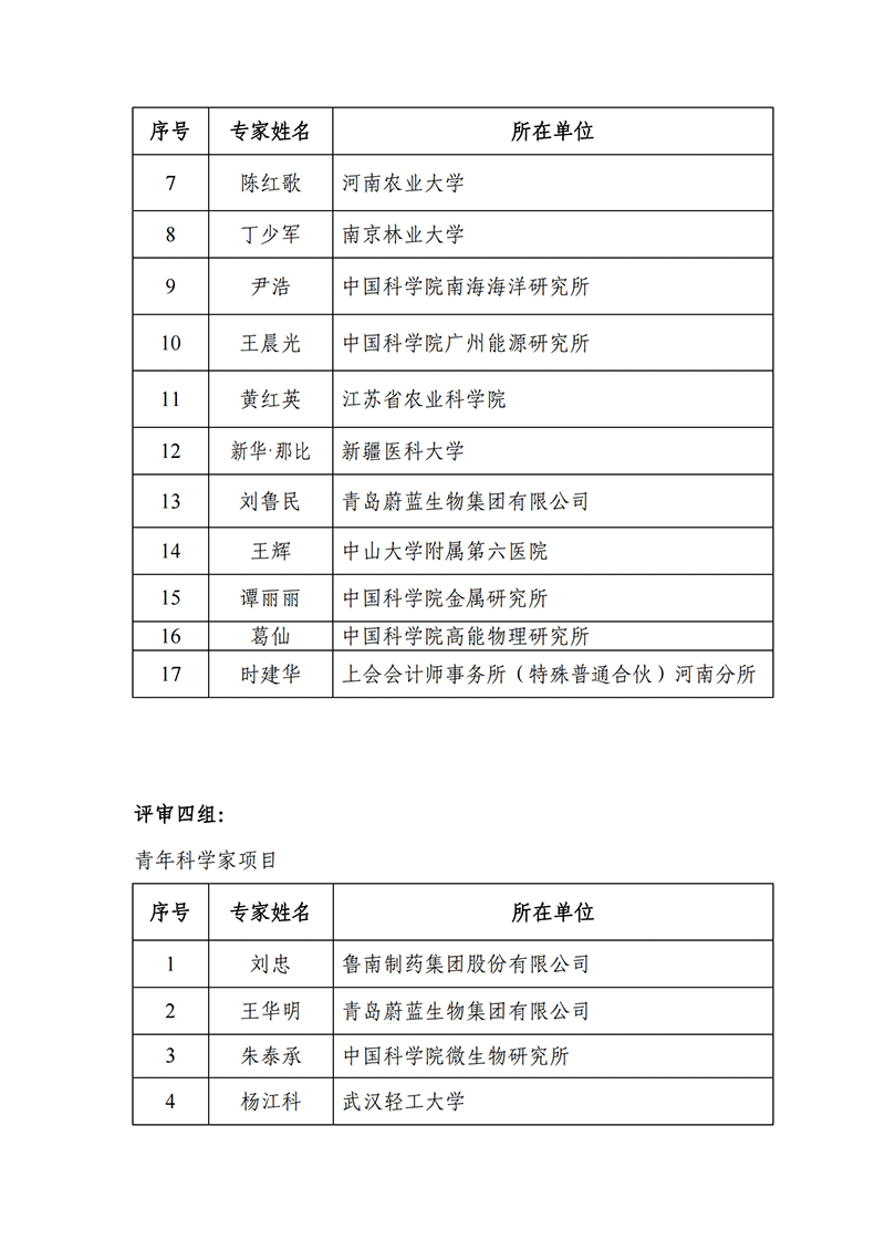 “中醫(yī)藥現(xiàn)代化研究”等2個(gè)重點(diǎn)專項(xiàng)2021年度申報(bào)項(xiàng)目答辯評(píng)審專家名單_2021118164649111_06.png