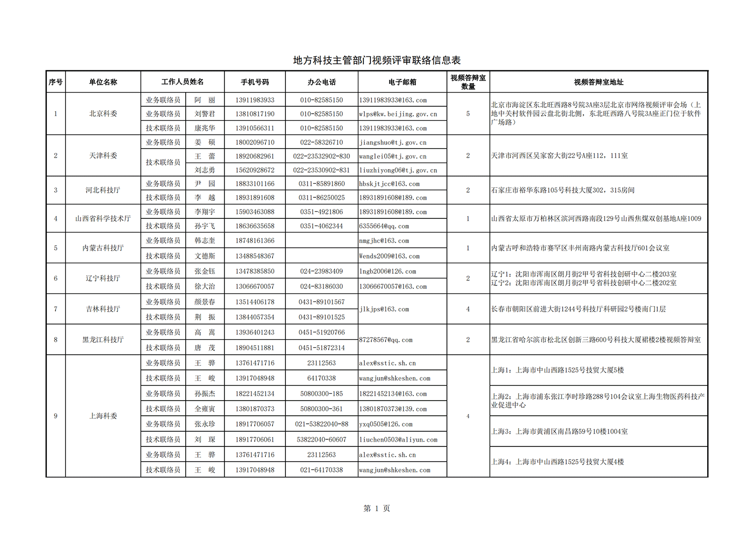 病蟲害 地方答辯室聯(lián)絡(luò)信息表（2021年11月3日14點版）_20211112140635_00.png