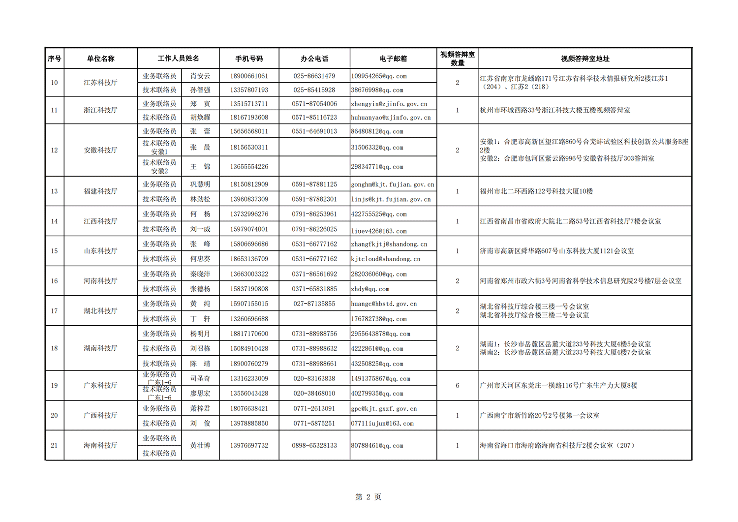 病蟲害 地方答辯室聯(lián)絡(luò)信息表（2021年11月3日14點版）_20211112140635_01.png