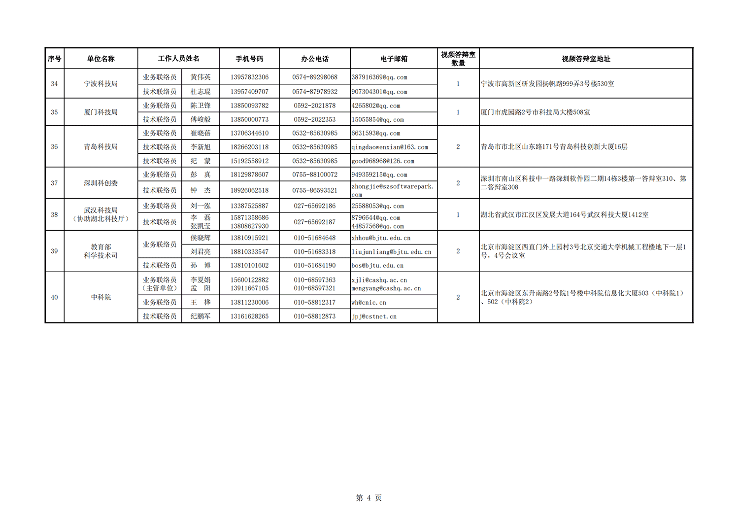 農(nóng)業(yè)面源地方答辯室聯(lián)絡信息表_20211112102522_03.png