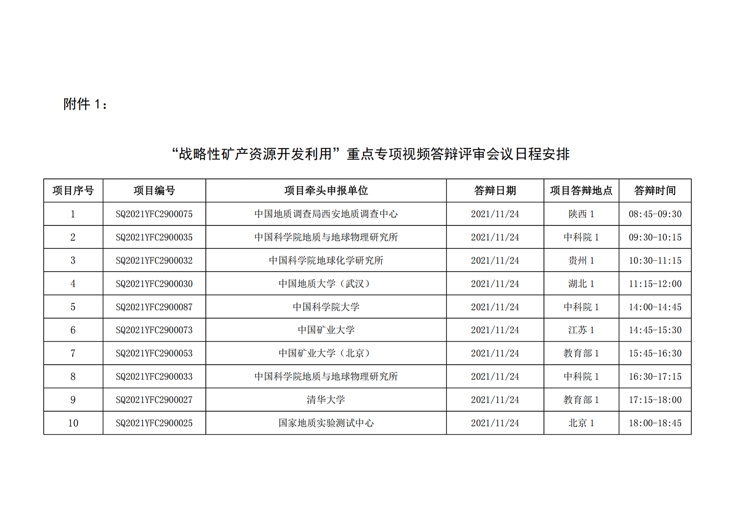 1戰(zhàn)略性礦產(chǎn)資源開(kāi)發(fā)利用”重點(diǎn)專項(xiàng)視頻答辯評(píng)審會(huì)議日程安排_(tái)20211110095815_00.png