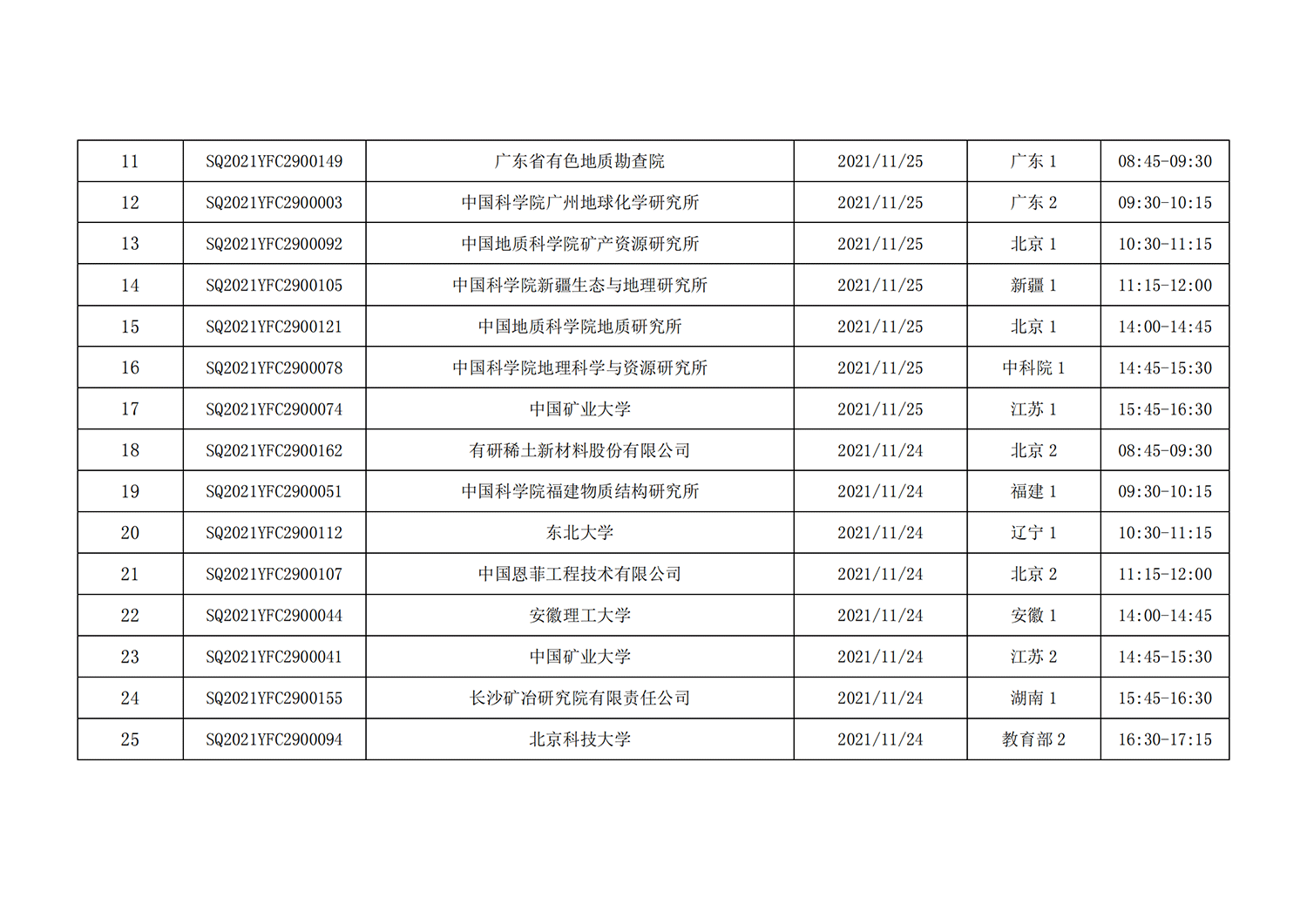 1戰(zhàn)略性礦產(chǎn)資源開(kāi)發(fā)利用”重點(diǎn)專項(xiàng)視頻答辯評(píng)審會(huì)議日程安排_(tái)20211110095815_01.png