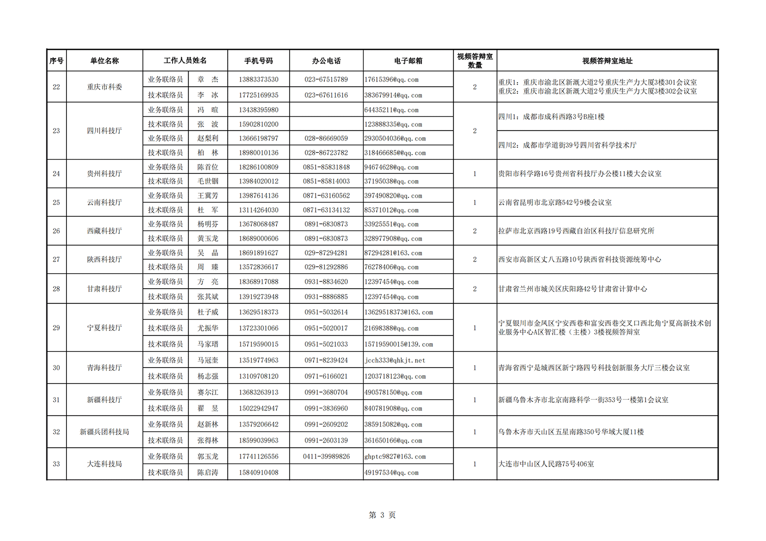 2戰(zhàn)略性 地方答辯室聯(lián)絡(luò)信息表（2021年11月3日14點(diǎn)版）_20211110095830_02.png