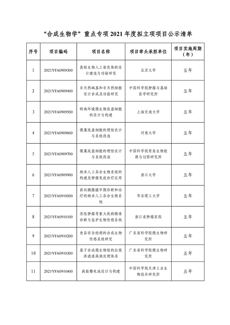 “合成生物學(xué)”重點(diǎn)專項(xiàng)2021年度擬立項(xiàng)項(xiàng)目公示清單_20211115155521_00.png