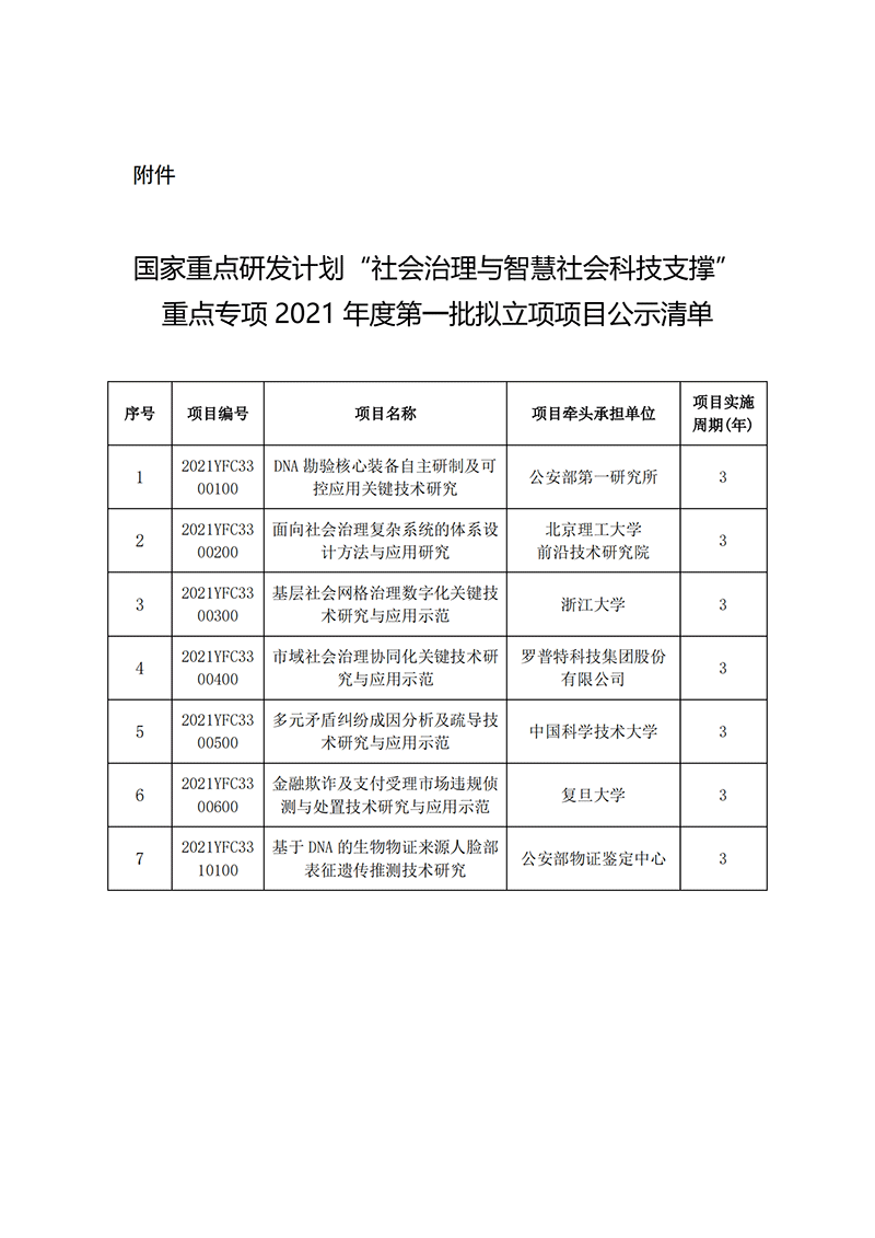 國(guó)家重點(diǎn)研發(fā)計(jì)劃“社會(huì)治理與智慧社會(huì)科技支撐”重點(diǎn)專(zhuān)項(xiàng)2021年度第一批擬立項(xiàng)項(xiàng)目公示清單_20211129100504 (1)_00.png