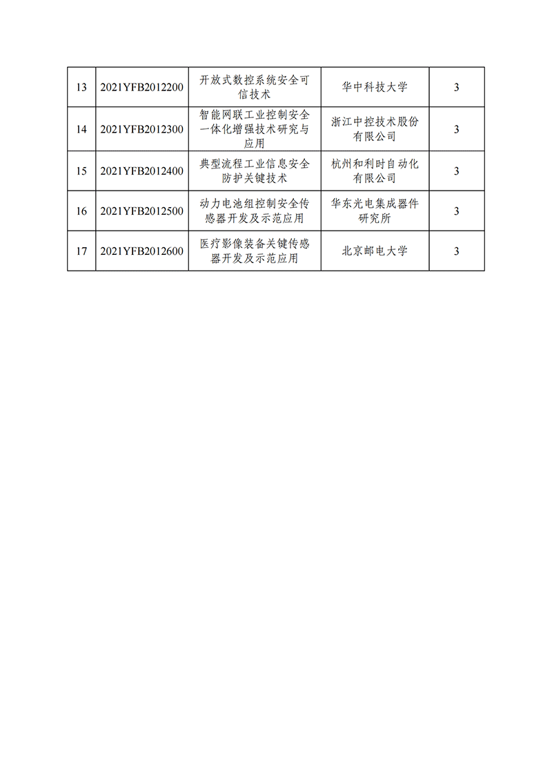 國家重點(diǎn)研發(fā)計劃“制造基礎(chǔ)技術(shù)與關(guān)鍵部件”重點(diǎn)專項2021年度擬立項項目公示清單_20211130140955_01.png