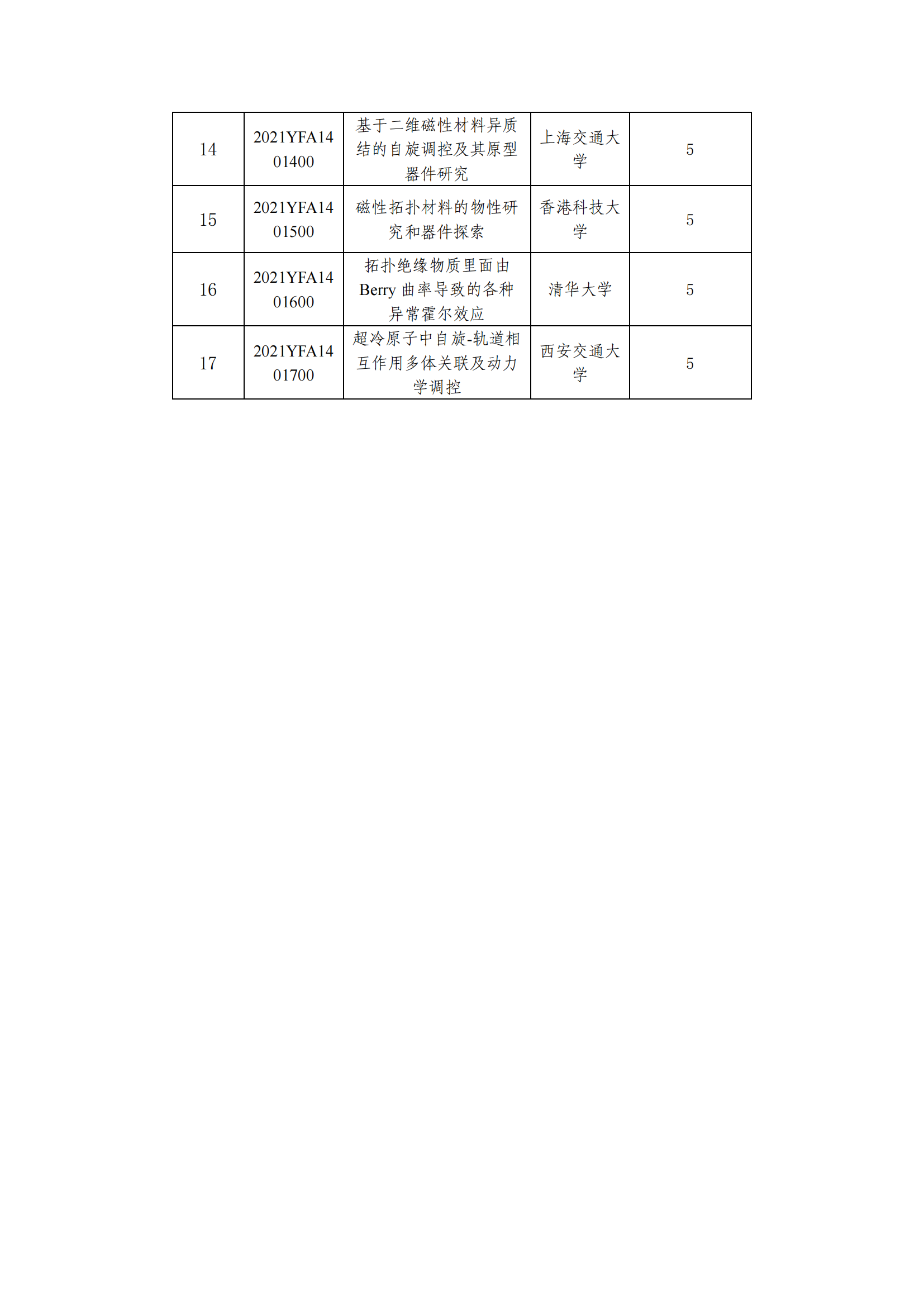 12-9“物態(tài)調(diào)控”重點(diǎn)專項(xiàng)2021年度擬立項(xiàng)項(xiàng)目公示清單_20211209154545_01.png