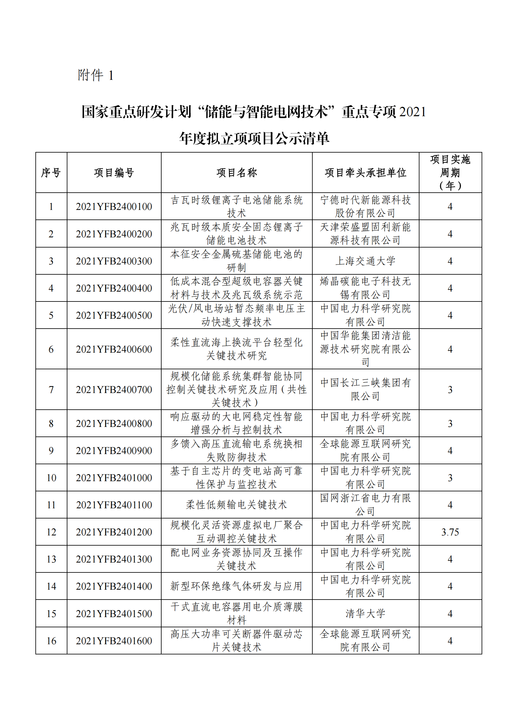 12-9“儲(chǔ)能與智能電網(wǎng)技術(shù)”重點(diǎn)專項(xiàng)2021年度擬立項(xiàng)項(xiàng)目公示清單_20211209105227_00.png