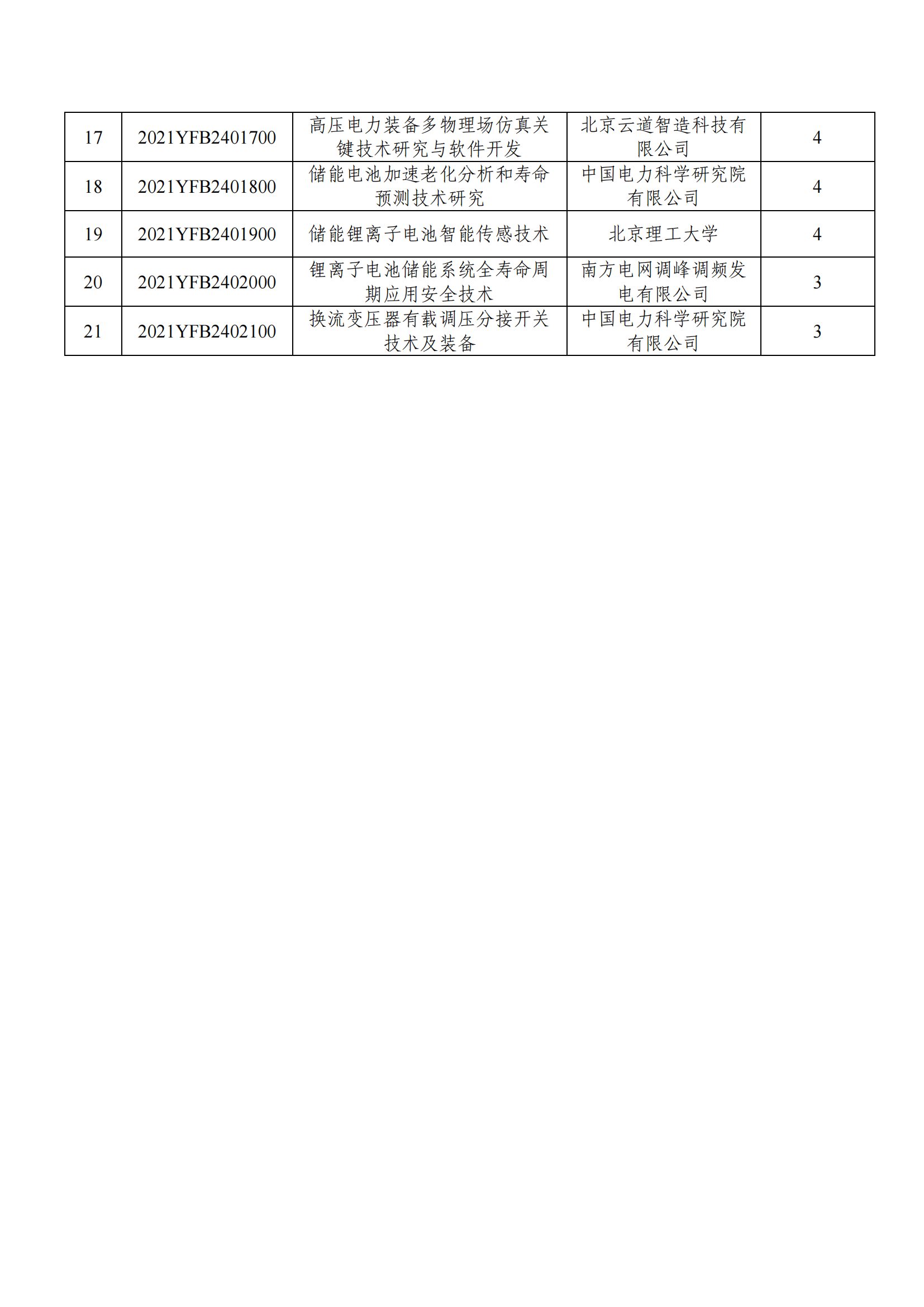 12-9“儲(chǔ)能與智能電網(wǎng)技術(shù)”重點(diǎn)專項(xiàng)2021年度擬立項(xiàng)項(xiàng)目公示清單_20211209105227_01.png