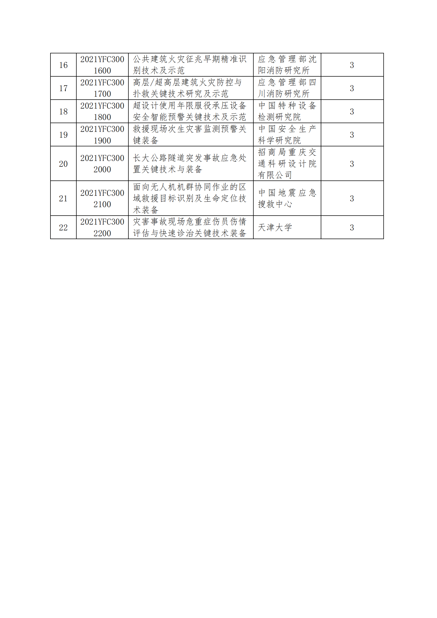 國家重點(diǎn)研發(fā)計(jì)劃“重12-10大自然災(zāi)害防控與公共安全”重點(diǎn)專項(xiàng)2021年度指南擬立項(xiàng)項(xiàng)目公示清單_20211209172641_01.png