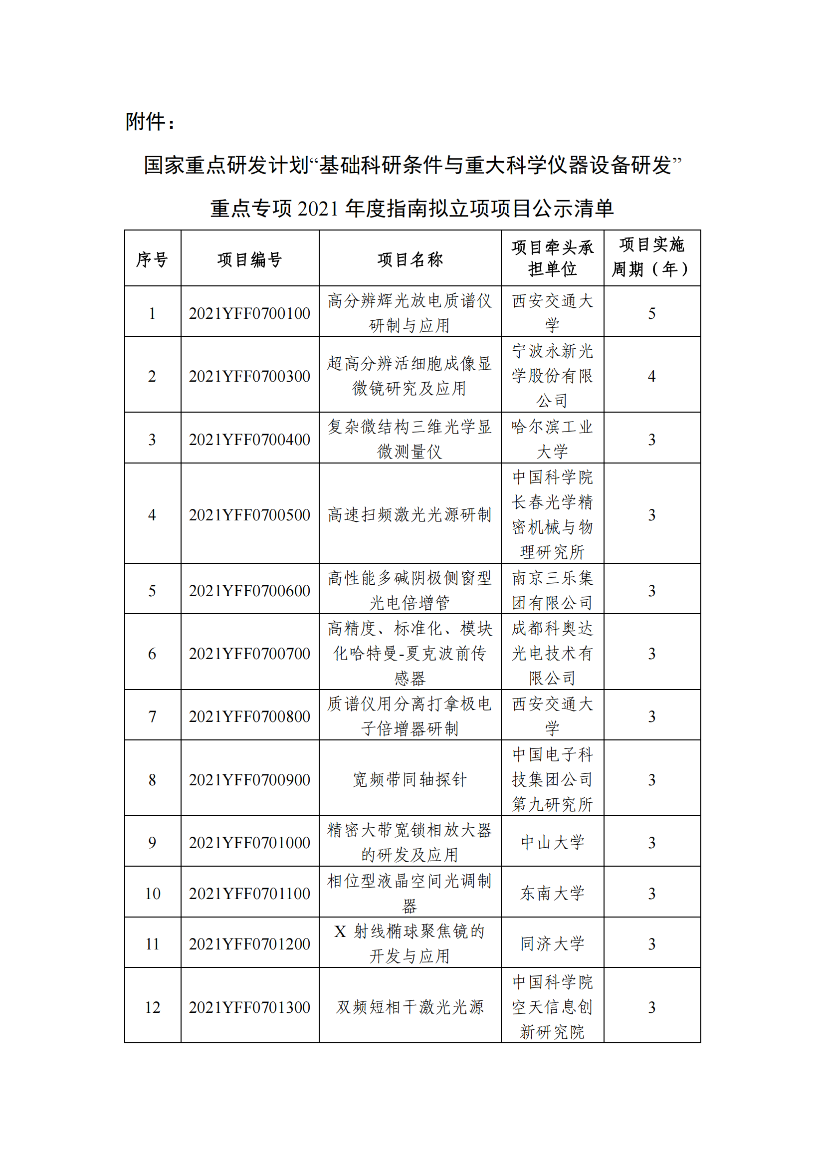 12-10國家重點(diǎn)研發(fā)計(jì)劃“基礎(chǔ)科研條件與重大科學(xué)儀器設(shè)備研發(fā)”重點(diǎn)專項(xiàng)2021年度指南擬立項(xiàng)項(xiàng)目公示清單_20211210145412_00.png