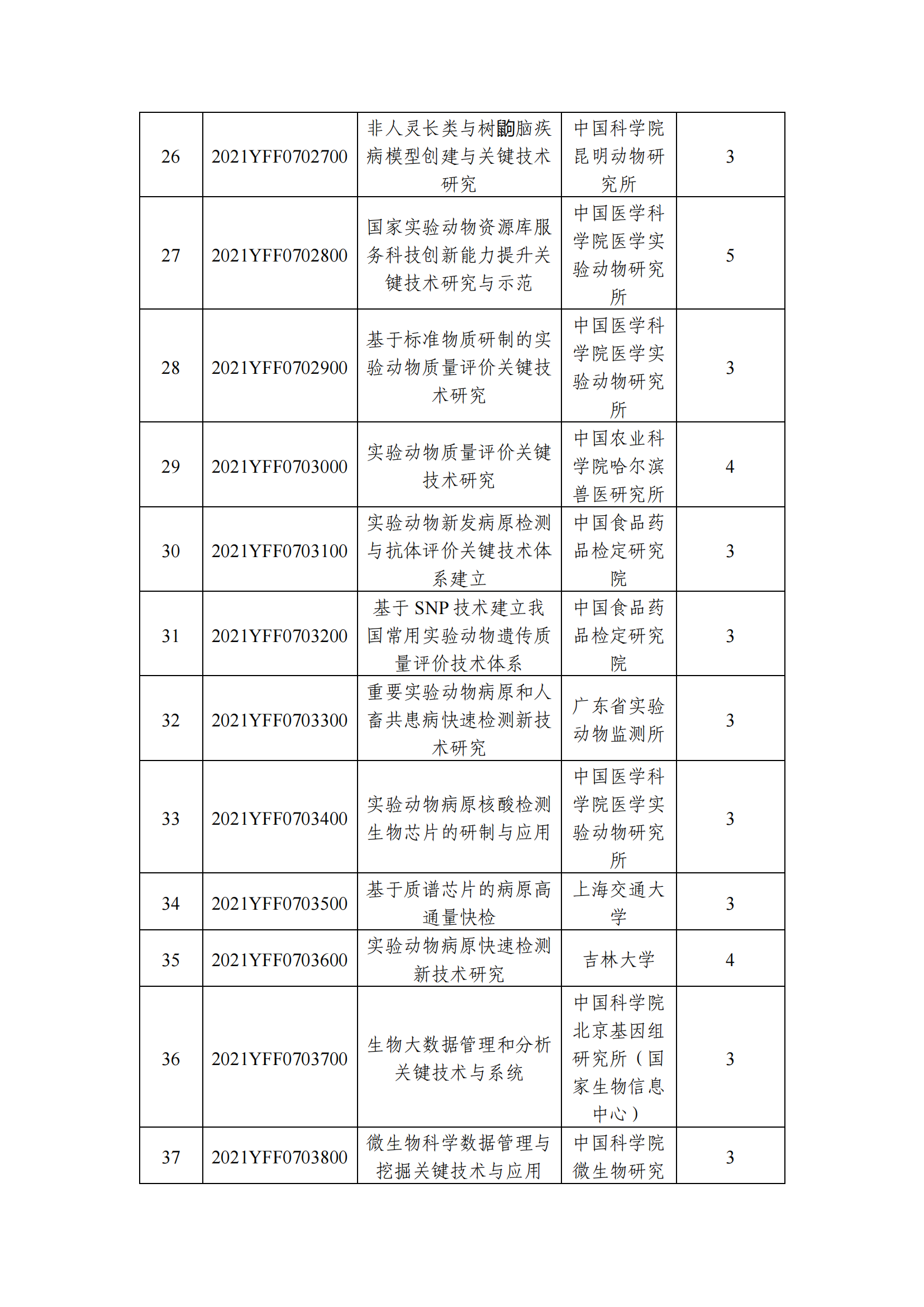 12-10國家重點(diǎn)研發(fā)計(jì)劃“基礎(chǔ)科研條件與重大科學(xué)儀器設(shè)備研發(fā)”重點(diǎn)專項(xiàng)2021年度指南擬立項(xiàng)項(xiàng)目公示清單_20211210145412_02.png