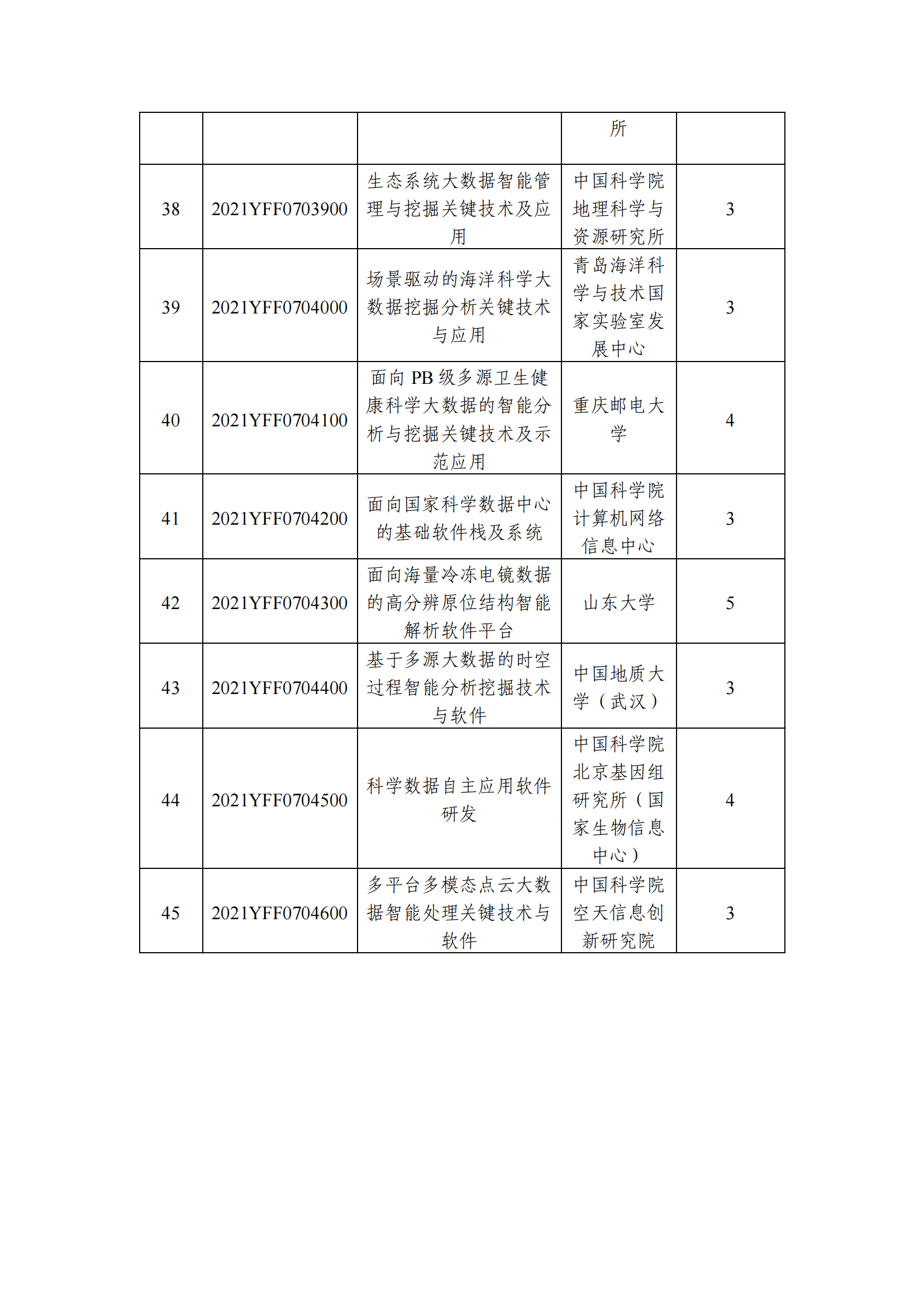 12-10國家重點(diǎn)研發(fā)計(jì)劃“基礎(chǔ)科研條件與重大科學(xué)儀器設(shè)備研發(fā)”重點(diǎn)專項(xiàng)2021年度指南擬立項(xiàng)項(xiàng)目公示清單_20211210145412_03.png