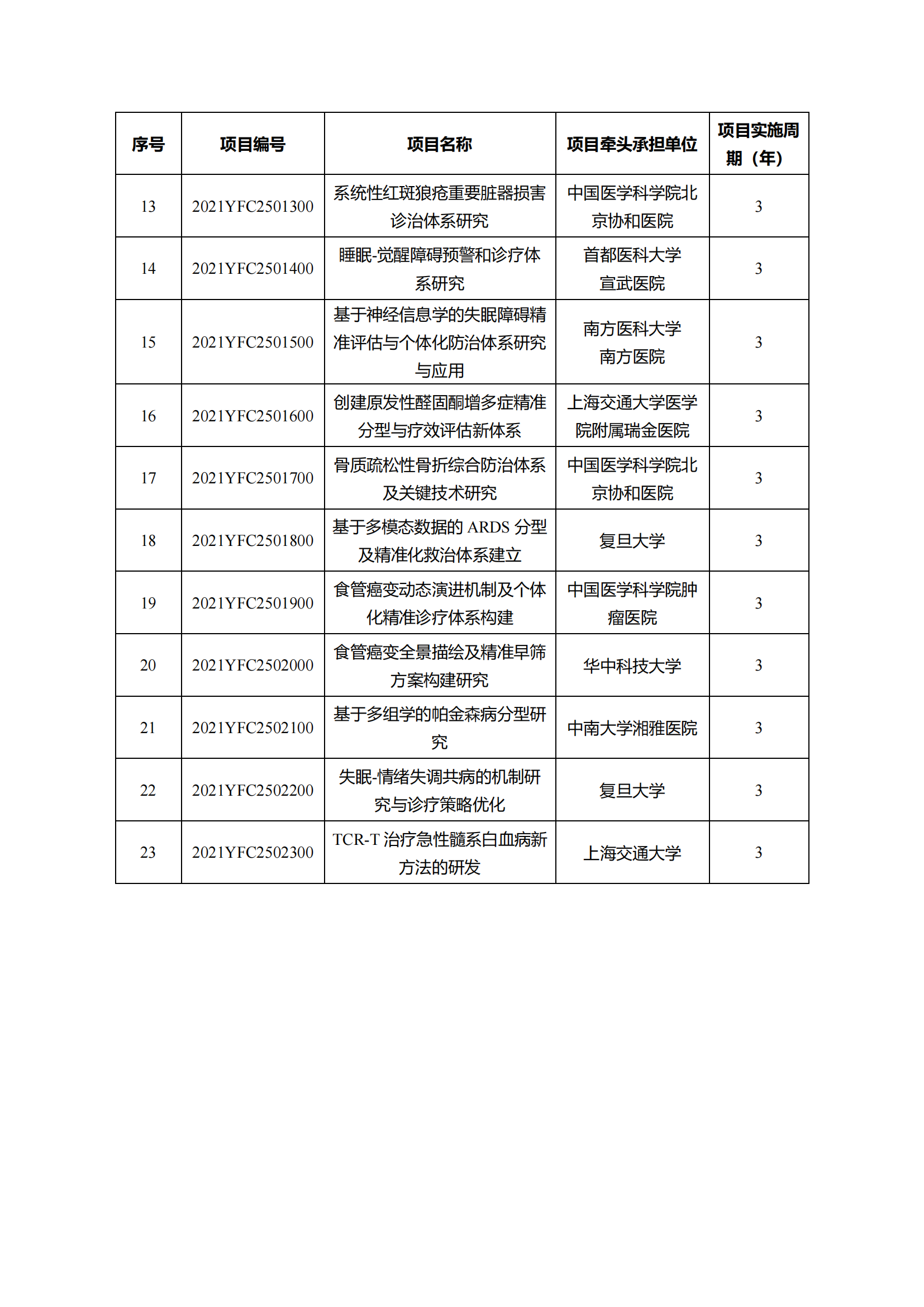 12-10“干細胞研究與器官修復”等7個重點專項2021年度擬立項項目公示清單_20211210145116_08.png