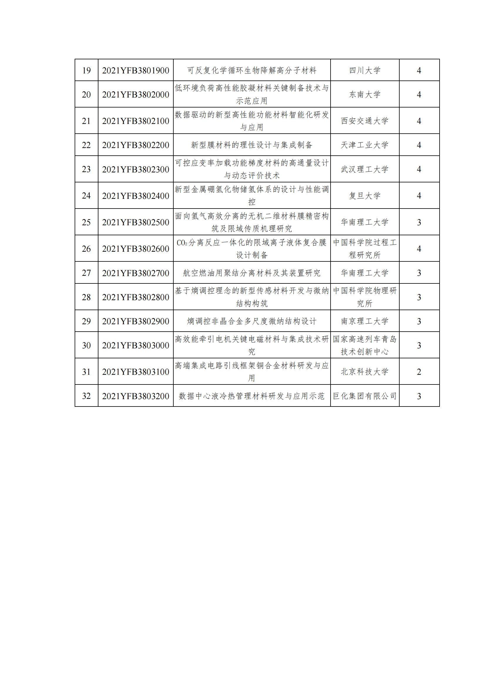 12-13國(guó)家重點(diǎn)研發(fā)計(jì)劃“高端功能與智能材料”重點(diǎn)專項(xiàng)2021年度擬立項(xiàng)項(xiàng)目公示清單_20211213170821_01.png