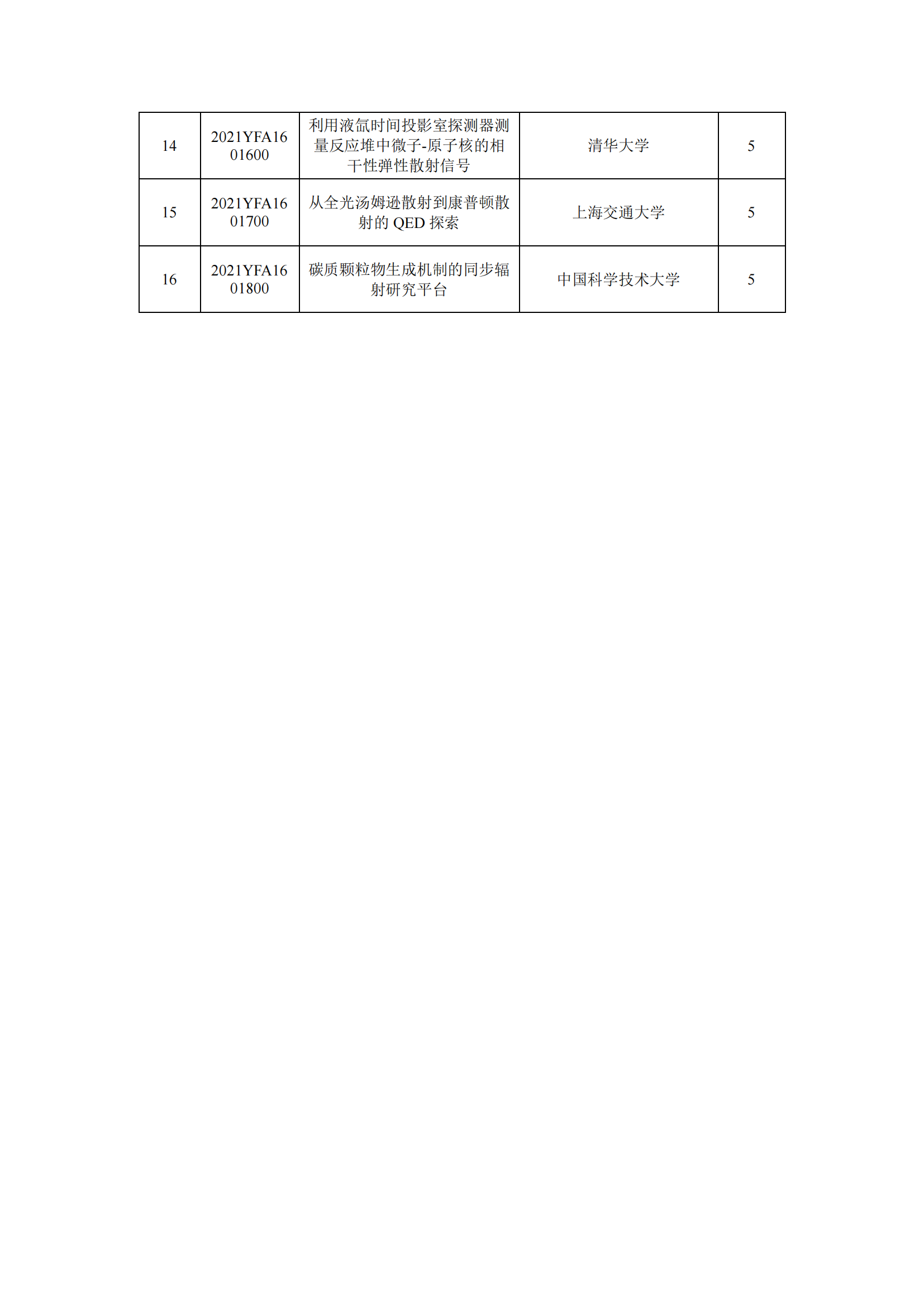 12-13國家重點(diǎn)研發(fā)計(jì)劃“大科學(xué)裝置前沿研究”重點(diǎn)專項(xiàng)2021年度擬立項(xiàng)項(xiàng)目公示清單_20211213155938_01.png