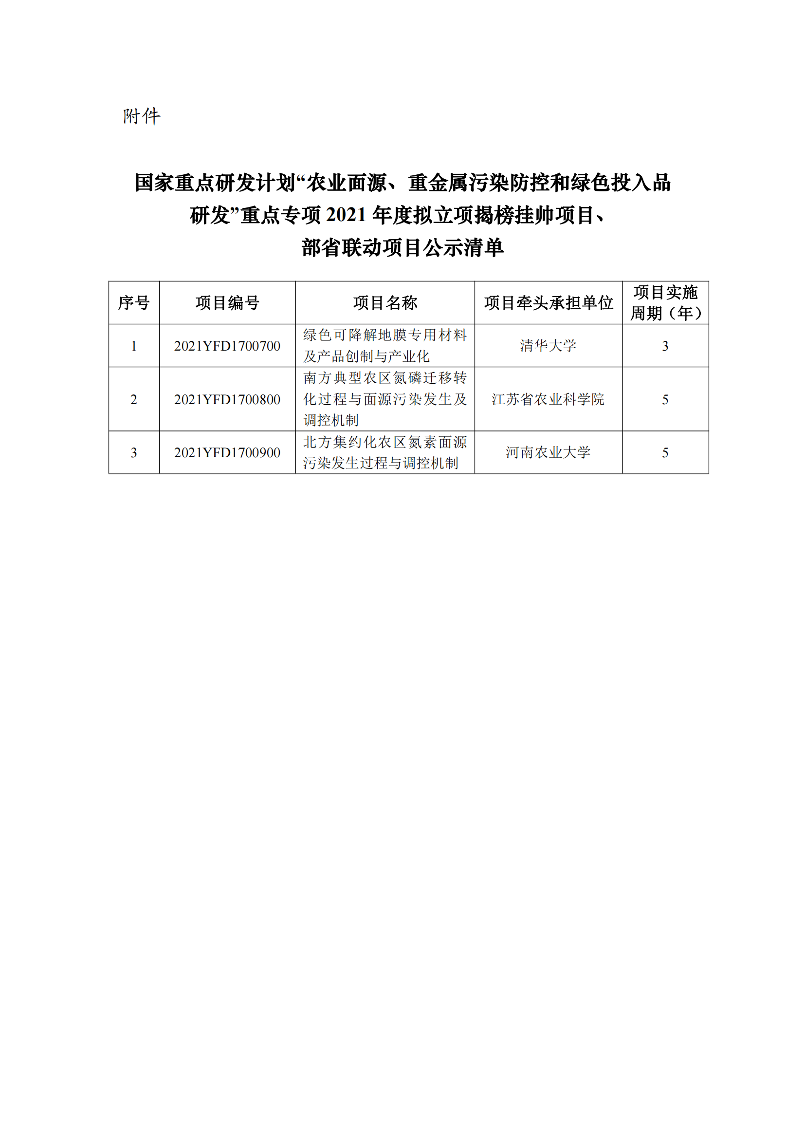 附件：“農(nóng)業(yè)面源、重金屬污染防控和綠色投入品研發(fā)”重點專項2021年度擬立項揭榜掛帥項目、部省聯(lián)動項目公示清單_20211220154439_00.png