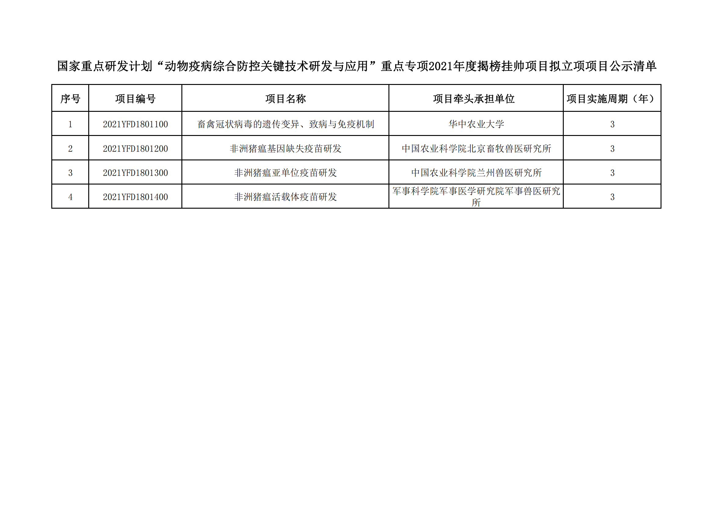 附件國家重點研發(fā)計劃“動物疫病綜合防控關(guān)鍵技術(shù)研發(fā)與應(yīng)用”重點專項2021年度揭榜掛帥項目擬立項項目公示清單_20211220154017_00.png