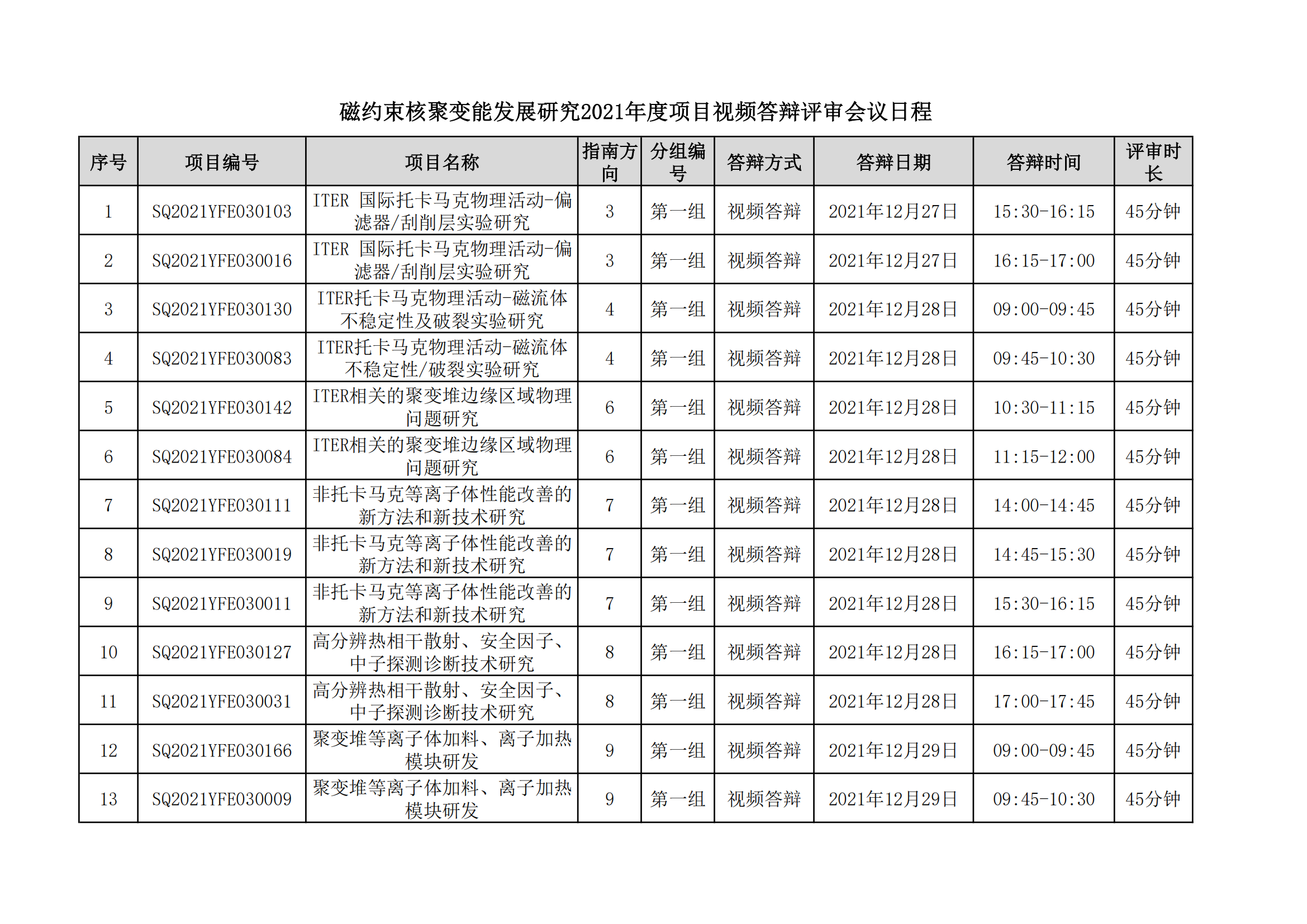 國家磁約束核聚變能發(fā)展研究專項2021年度項目視頻答辯評審會會議日程安排_20211221163104_00.png