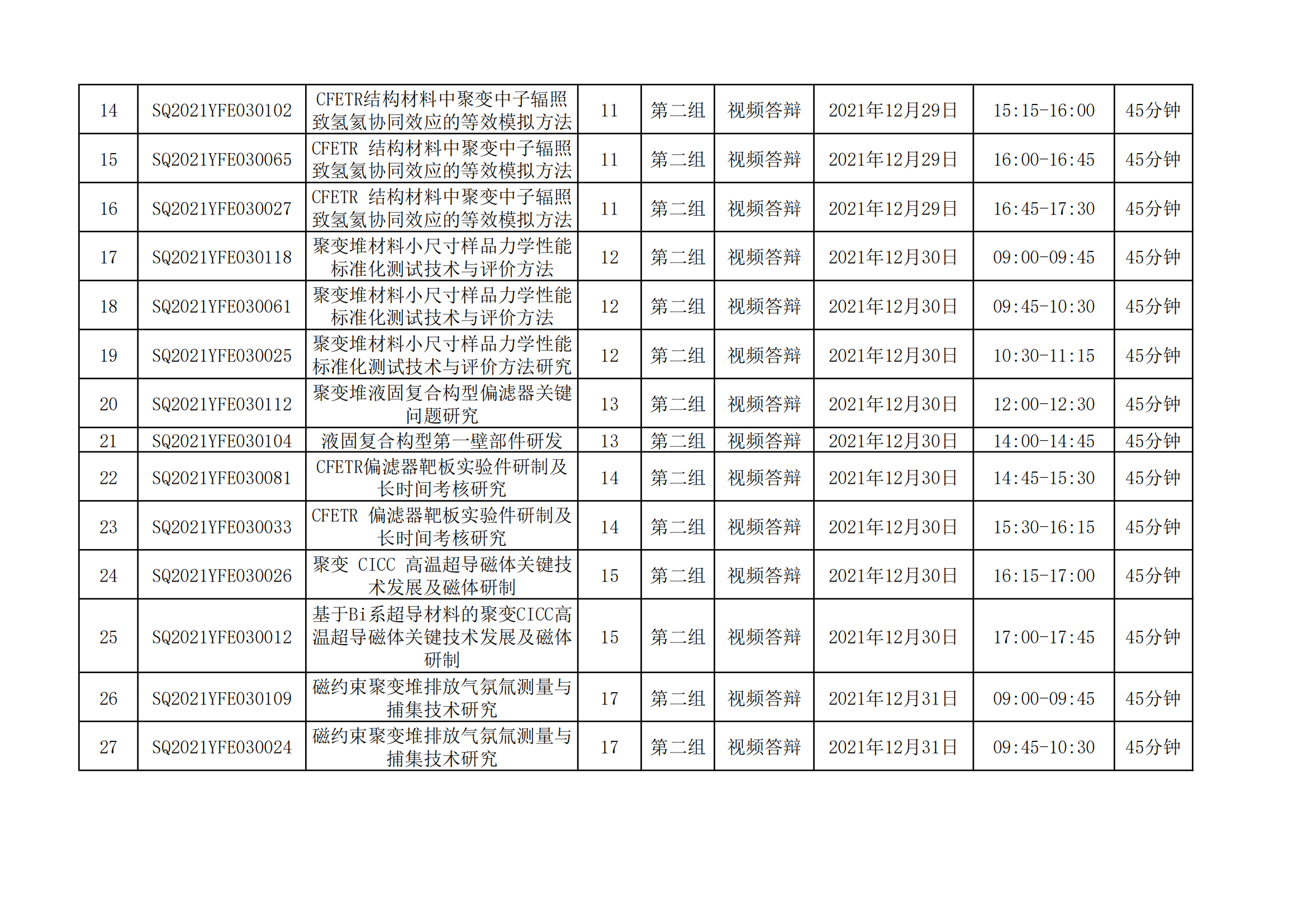 國家磁約束核聚變能發(fā)展研究專項2021年度項目視頻答辯評審會會議日程安排_20211221163104_01.png