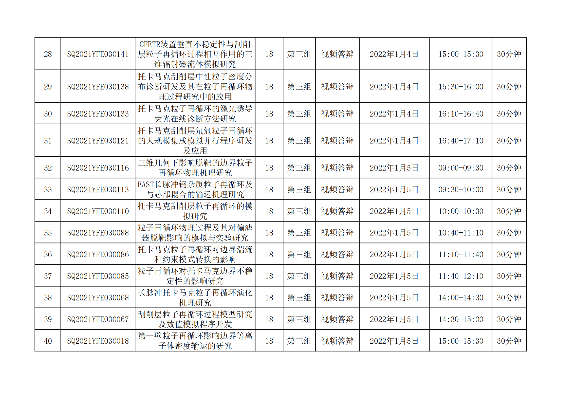 國家磁約束核聚變能發(fā)展研究專項2021年度項目視頻答辯評審會會議日程安排_20211221163104_02.png