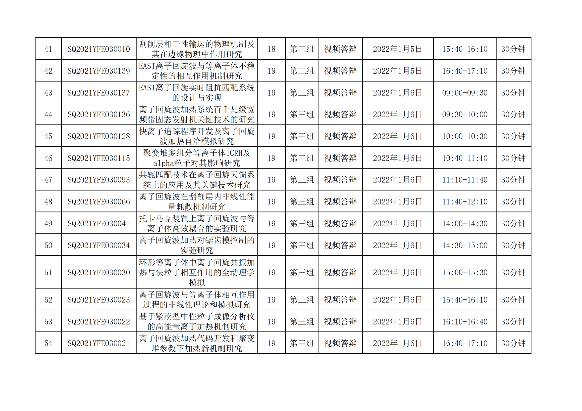 國家磁約束核聚變能發(fā)展研究專項2021年度項目視頻答辯評審會會議日程安排_20211221163104_03.png