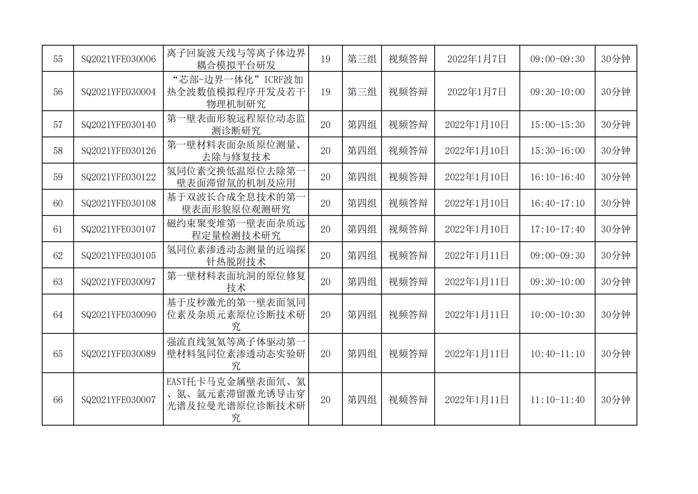 國家磁約束核聚變能發(fā)展研究專項2021年度項目視頻答辯評審會會議日程安排_20211221163104_04.png