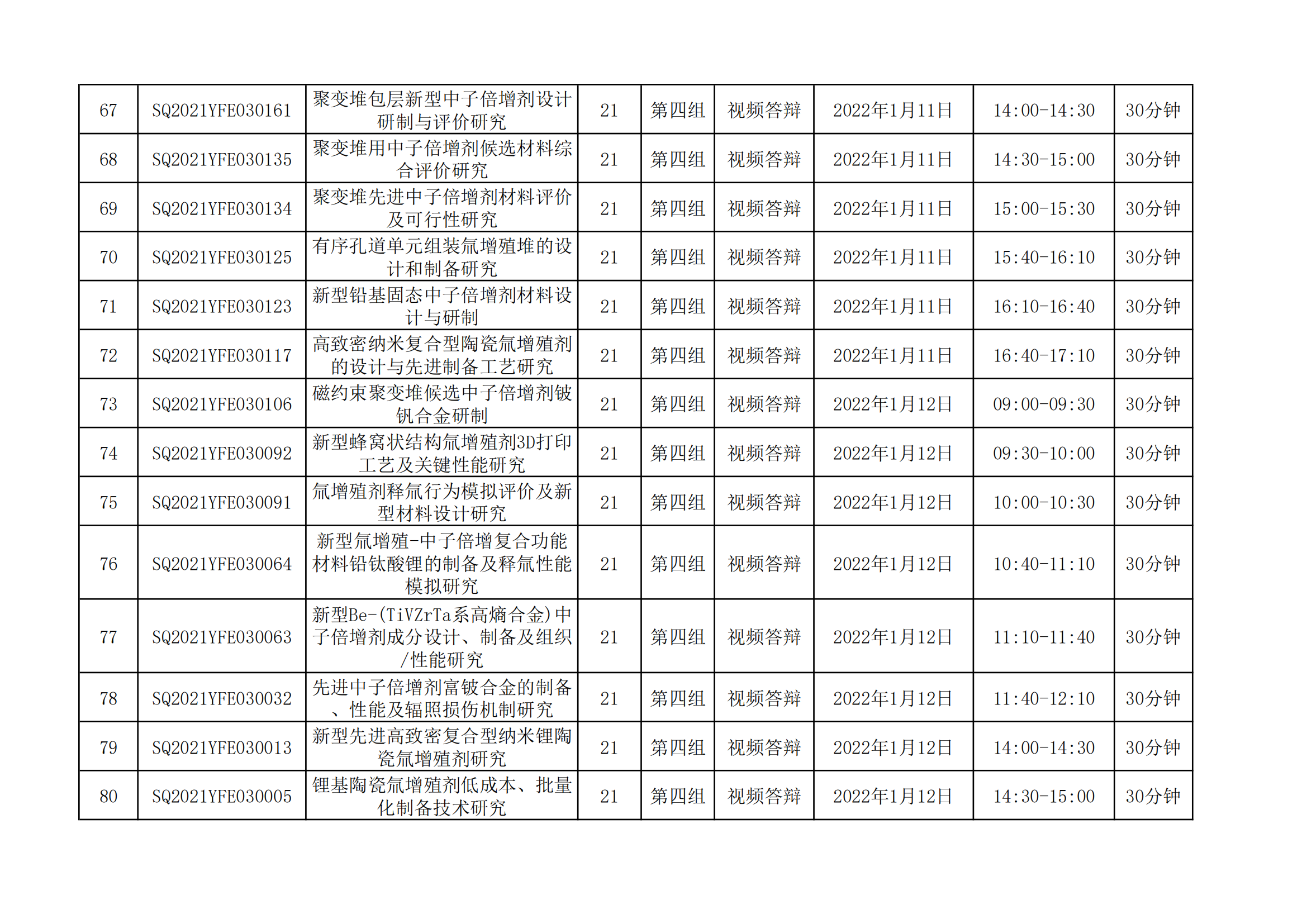 國家磁約束核聚變能發(fā)展研究專項2021年度項目視頻答辯評審會會議日程安排_20211221163104_05.png