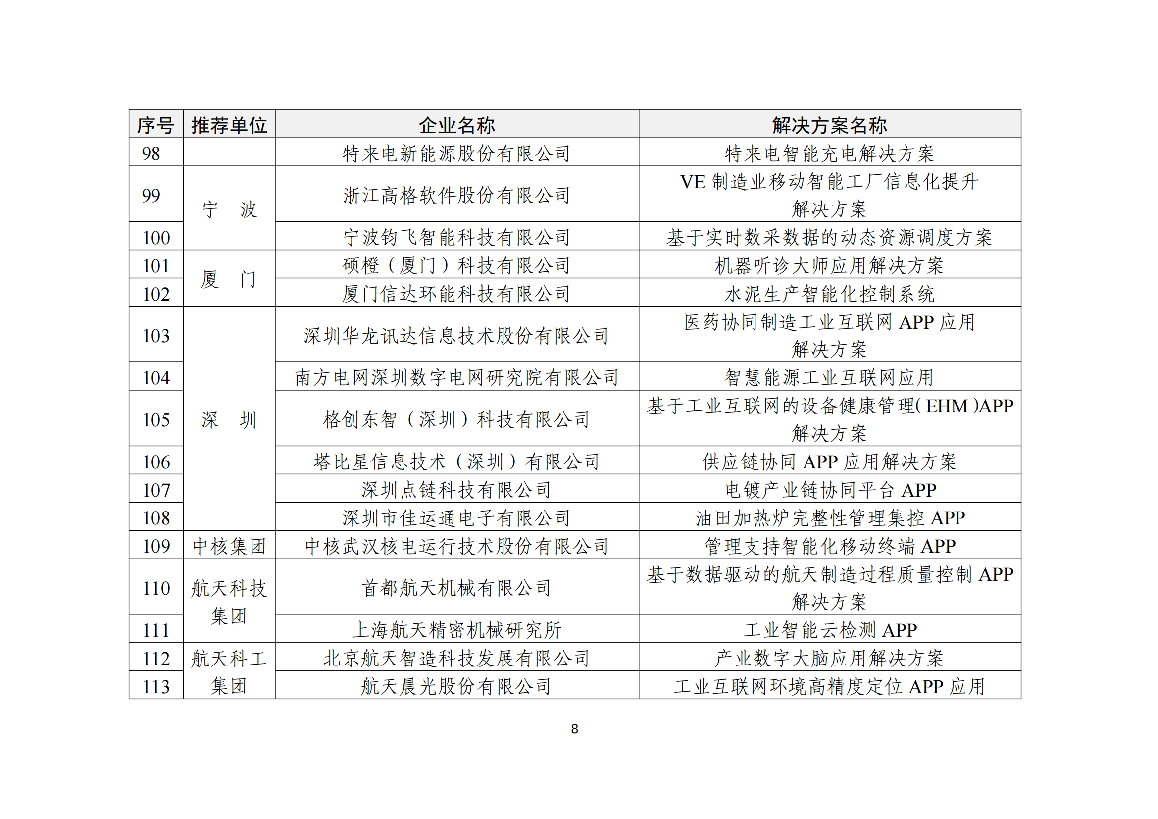 工業(yè)互聯網app_07.png