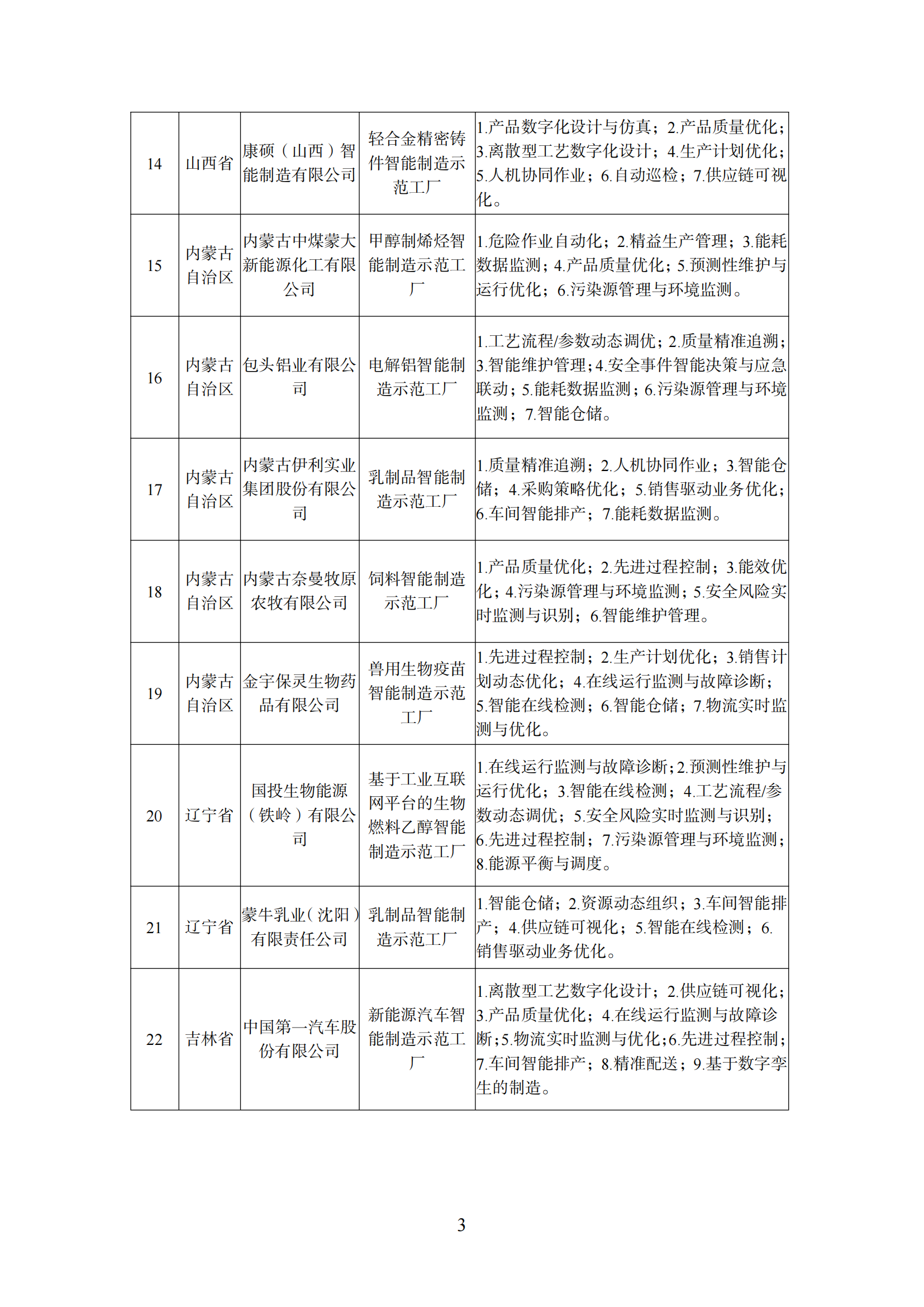 附件1 智能制造示范工廠_02.png