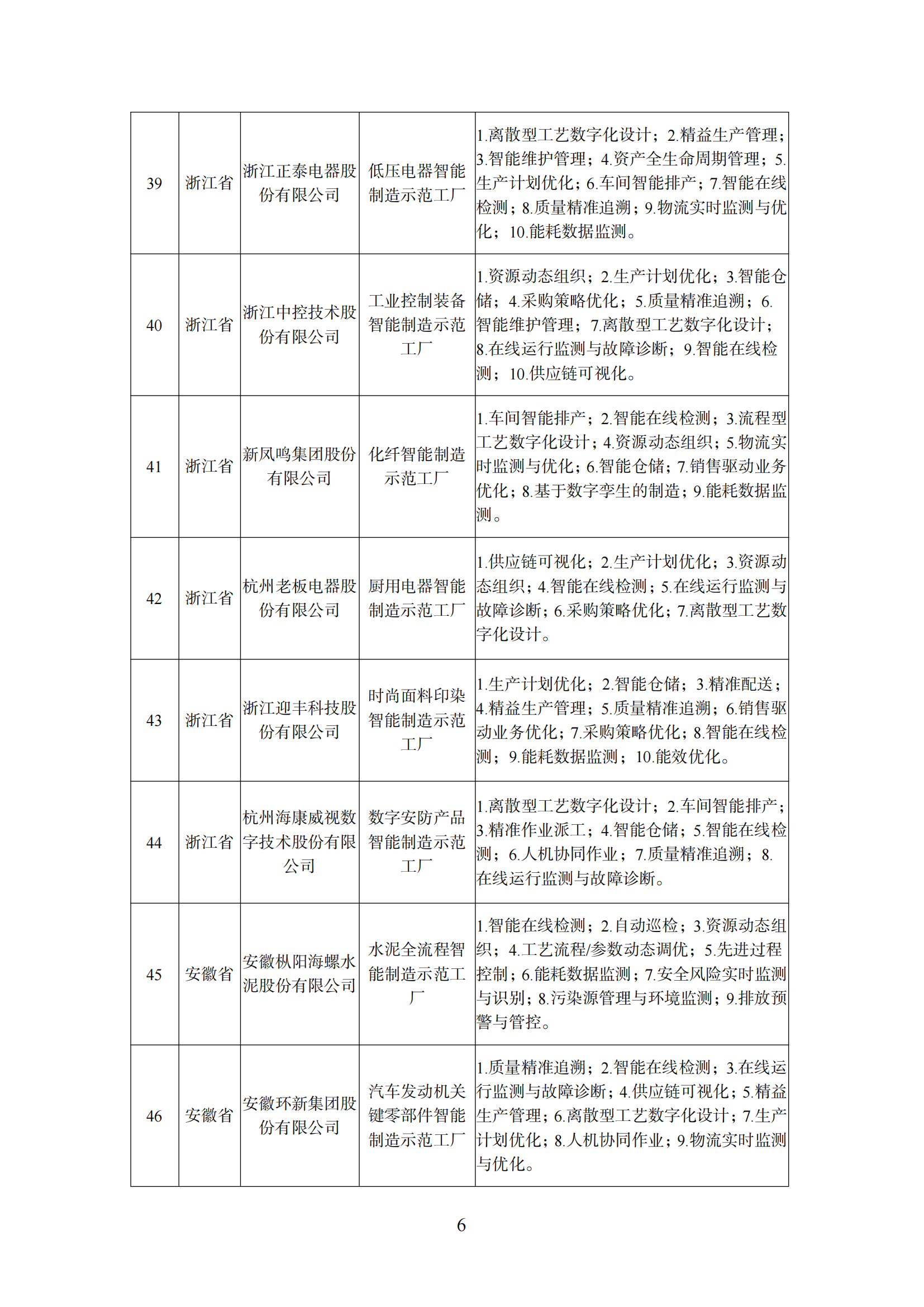 附件1 智能制造示范工廠_05.png