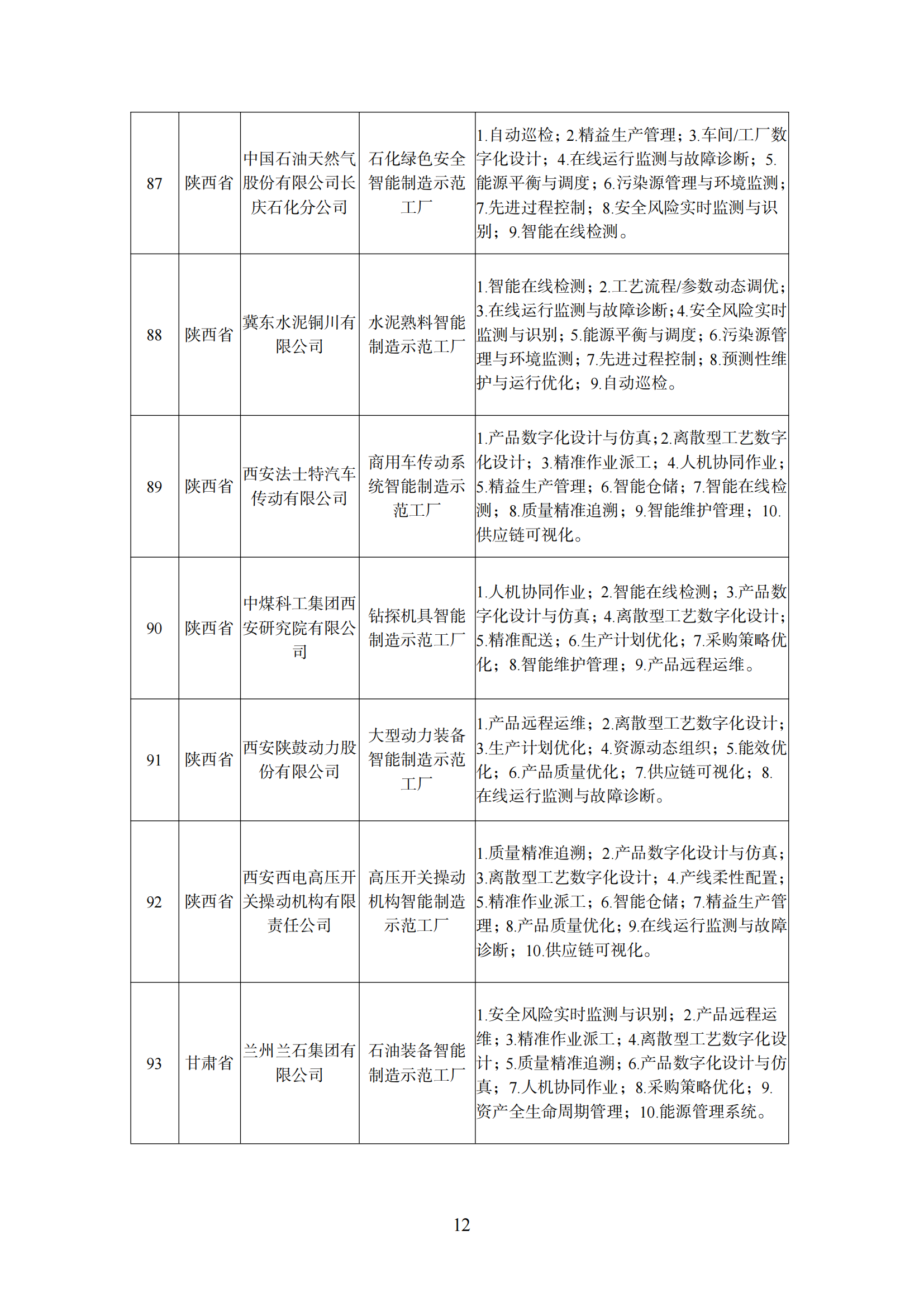 附件1 智能制造示范工廠_11.png