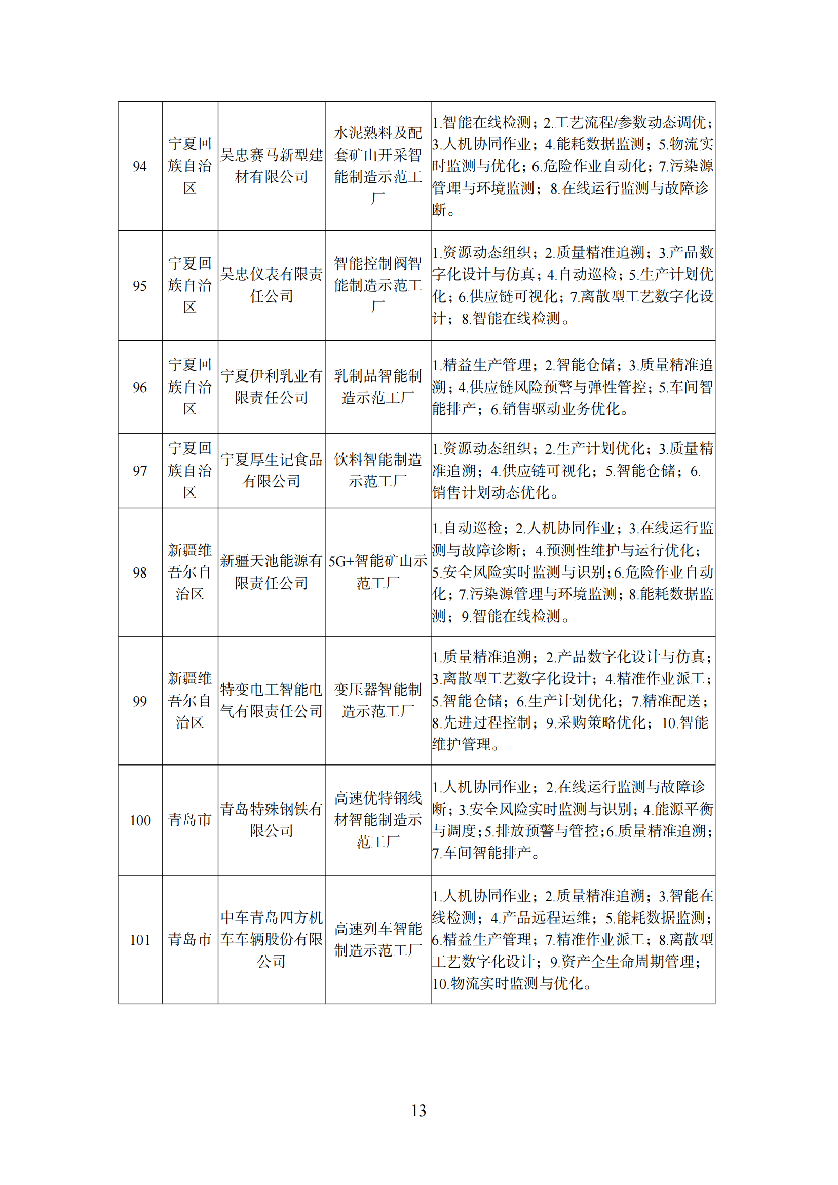 附件1 智能制造示范工廠_12.png