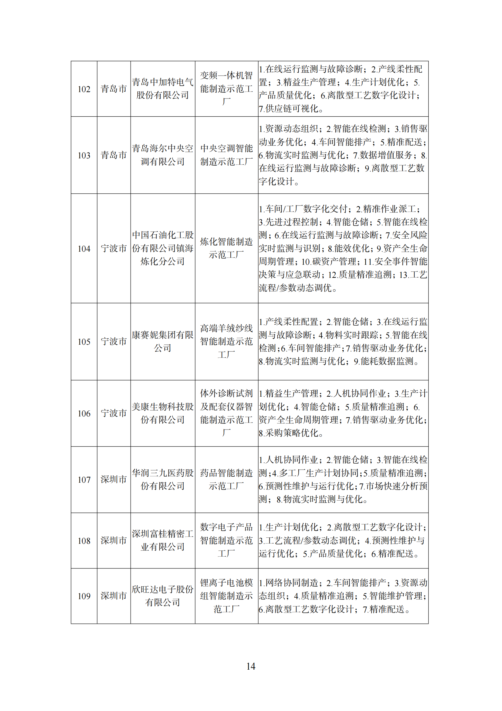 附件1 智能制造示范工廠_13.png