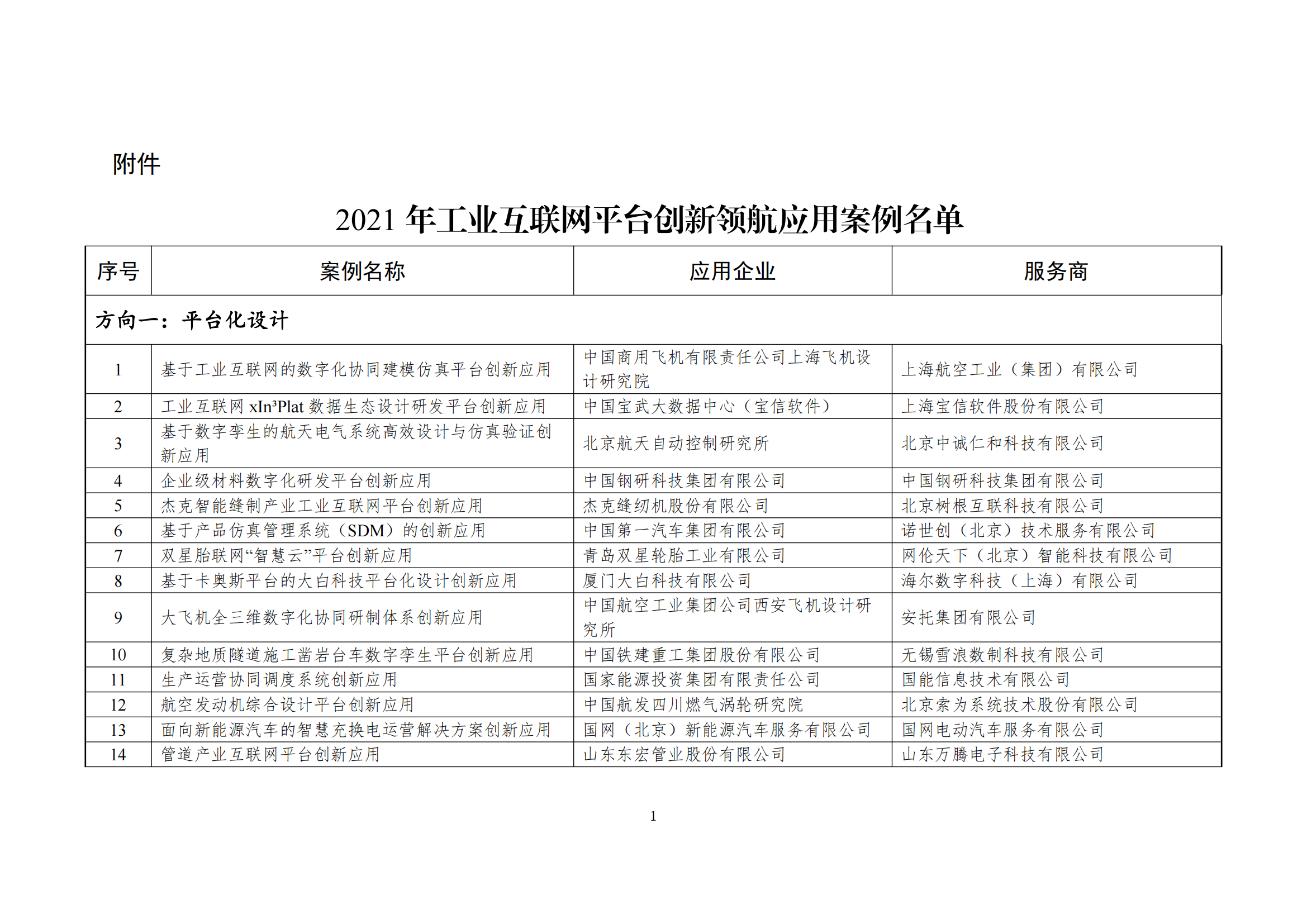 工業(yè)互聯(lián)網(wǎng)平臺(tái)案例_00.png