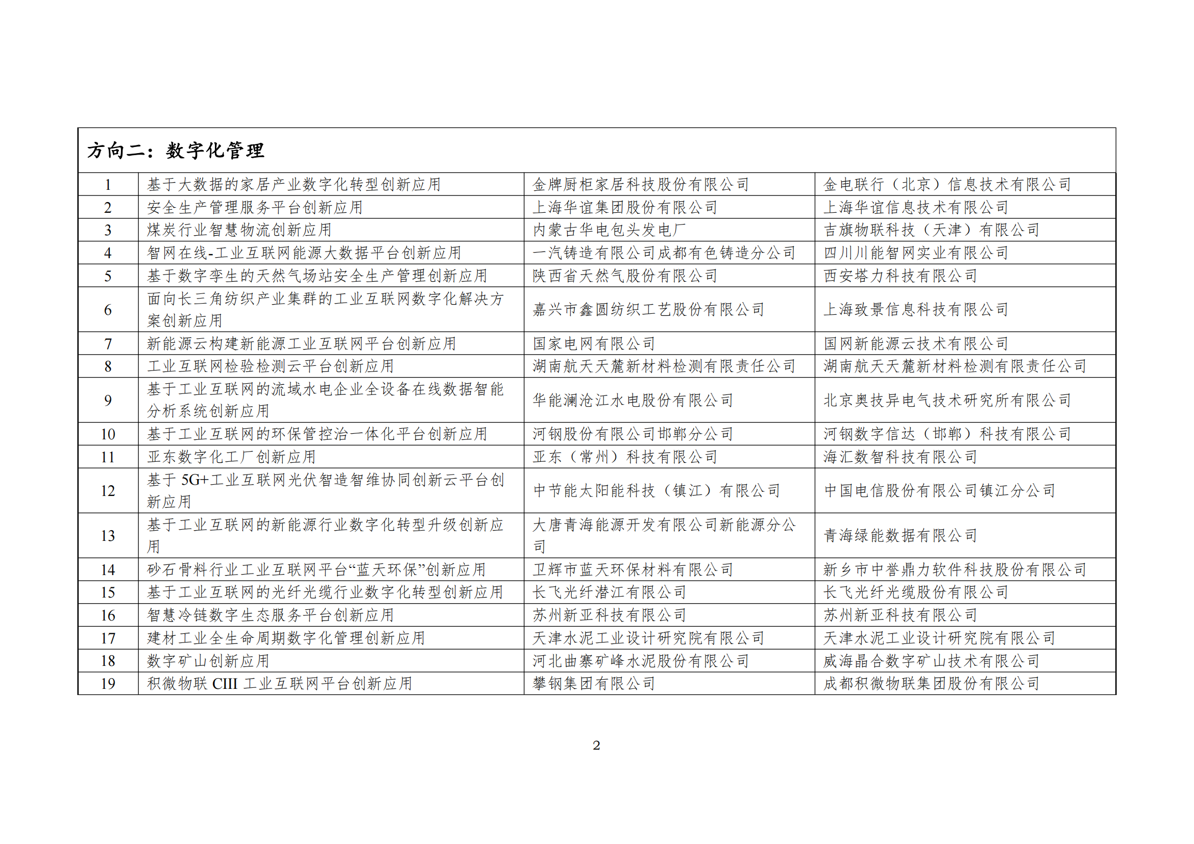 工業(yè)互聯(lián)網(wǎng)平臺(tái)案例_01.png