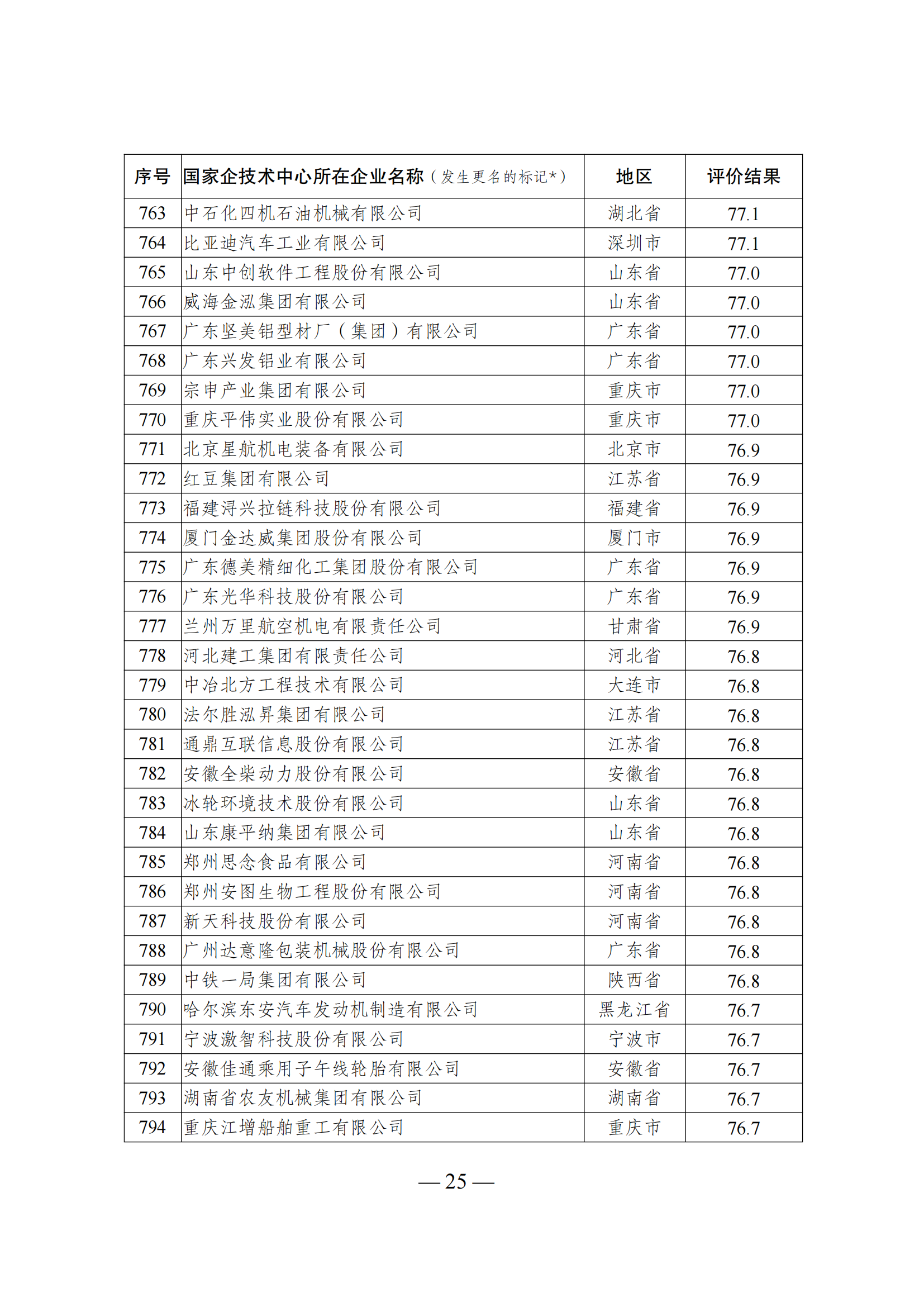 技術(shù)中心結(jié)果_24.png