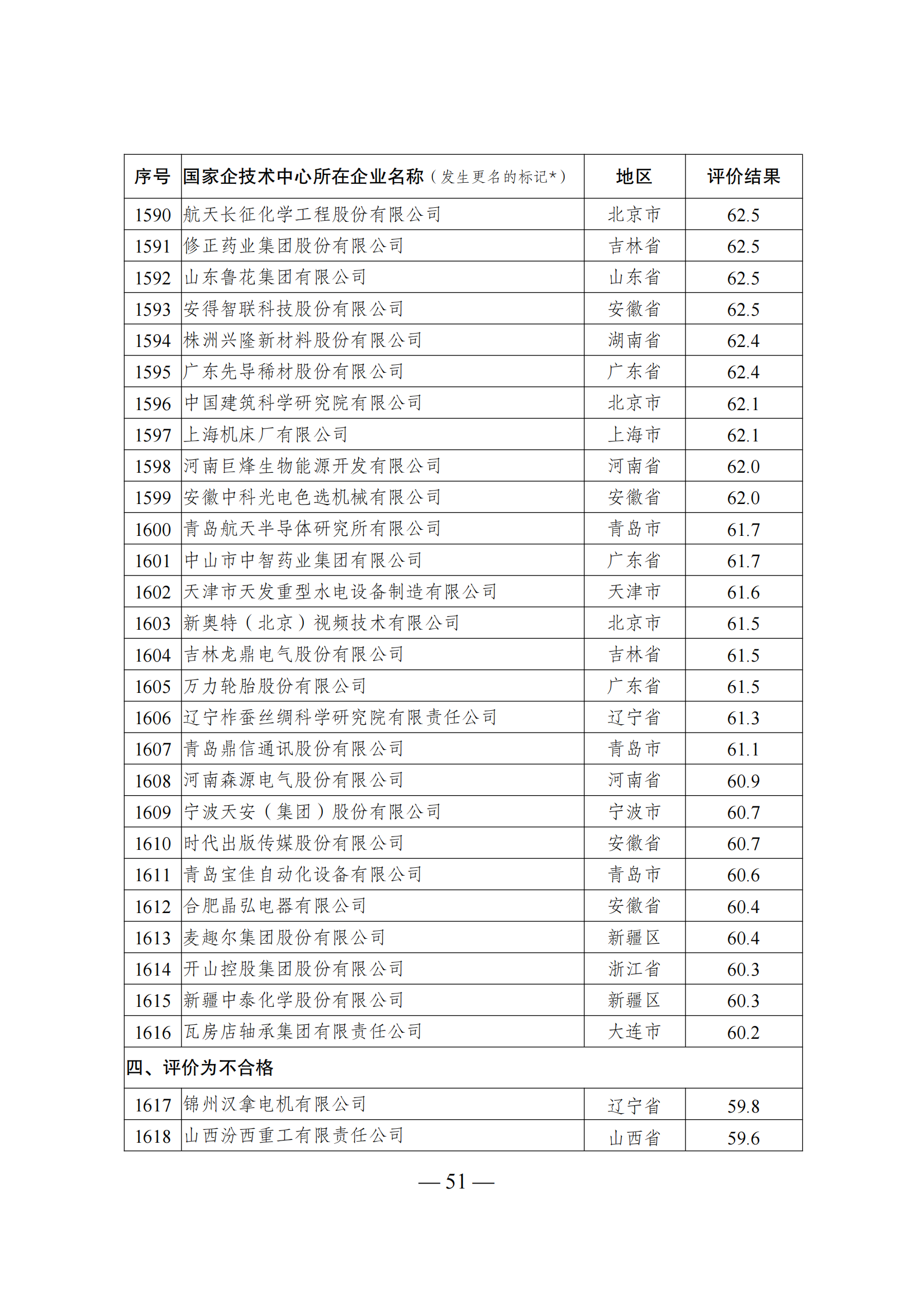 技術(shù)中心結(jié)果_50.png