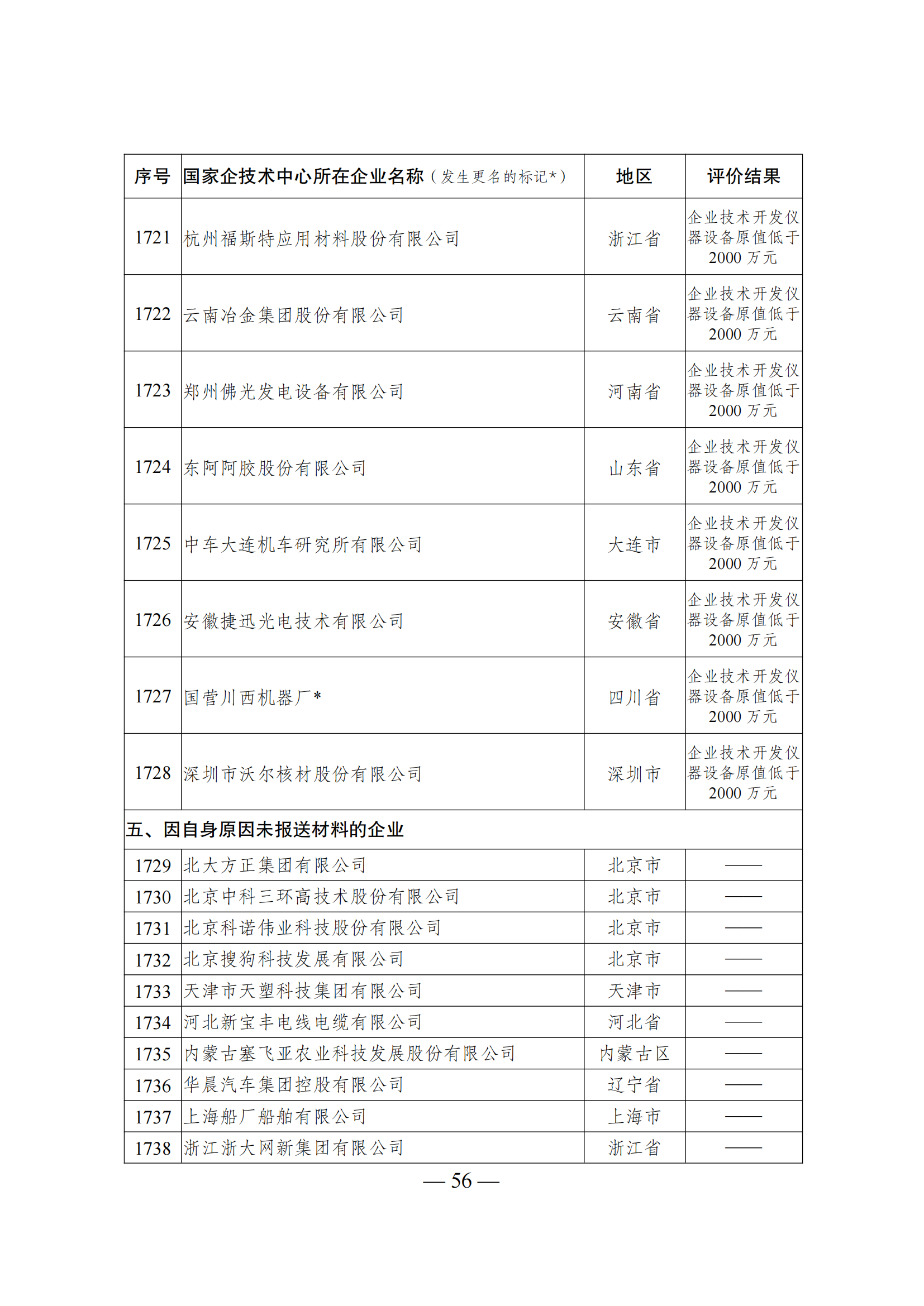 技術(shù)中心結(jié)果_55.png