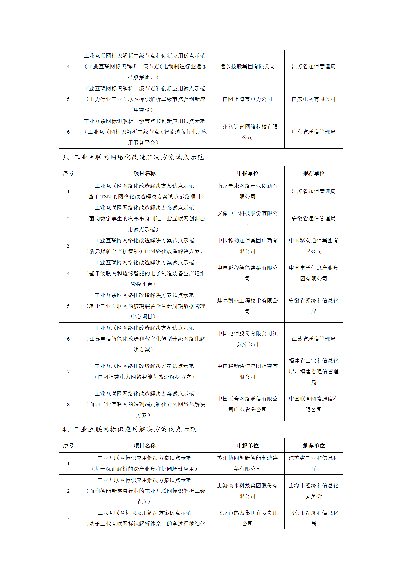 2021工業(yè)互聯(lián)網(wǎng)試點示范項目_02.png